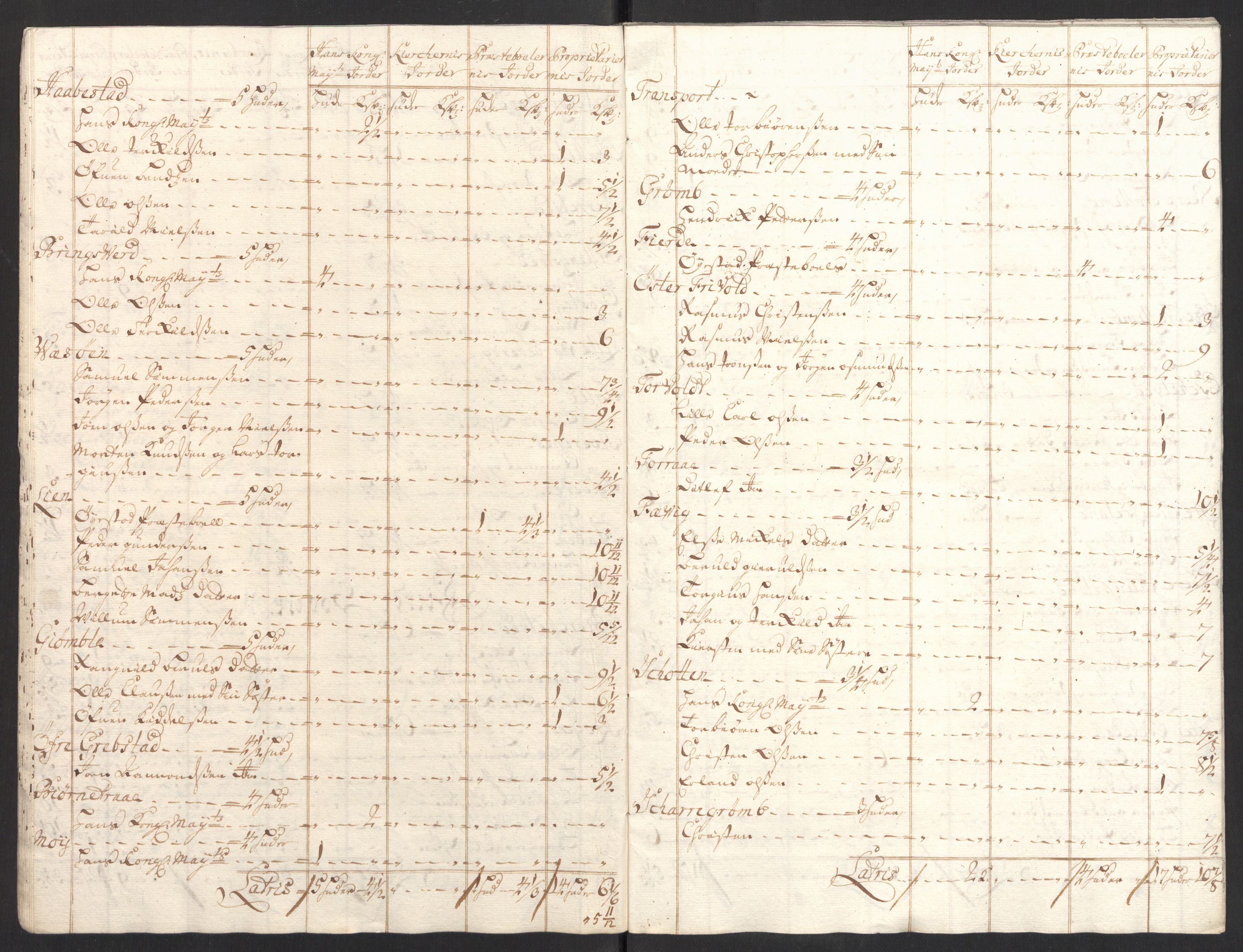 Rentekammeret inntil 1814, Reviderte regnskaper, Fogderegnskap, AV/RA-EA-4092/R39/L2318: Fogderegnskap Nedenes, 1706-1709, p. 205