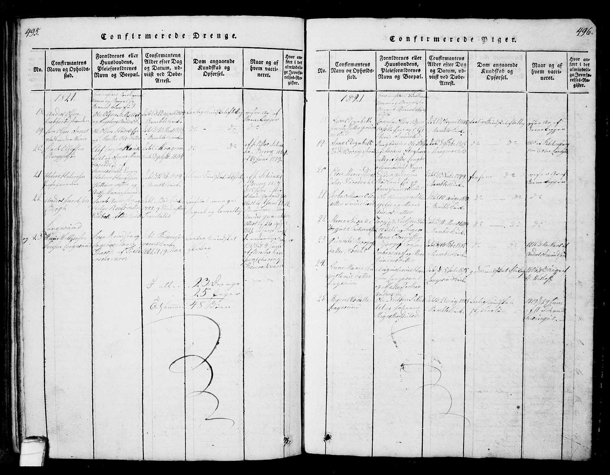 Bamble kirkebøker, AV/SAKO-A-253/G/Ga/L0005: Parish register (copy) no. I 5, 1814-1855, p. 495-496