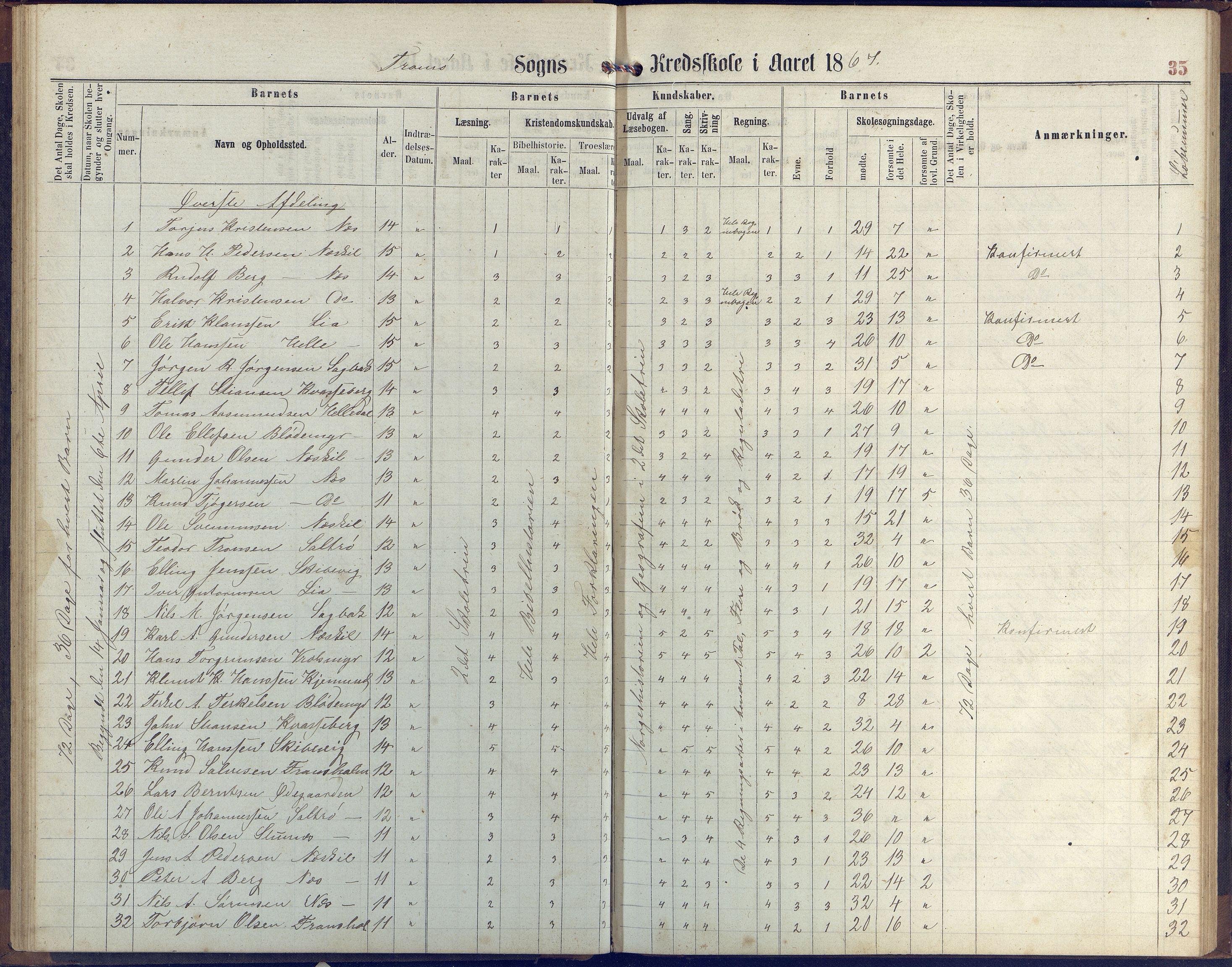 Stokken kommune, AAKS/KA0917-PK/04/04c/L0006: Skoleprotokoll  Stokken, 1863-1879, p. 35