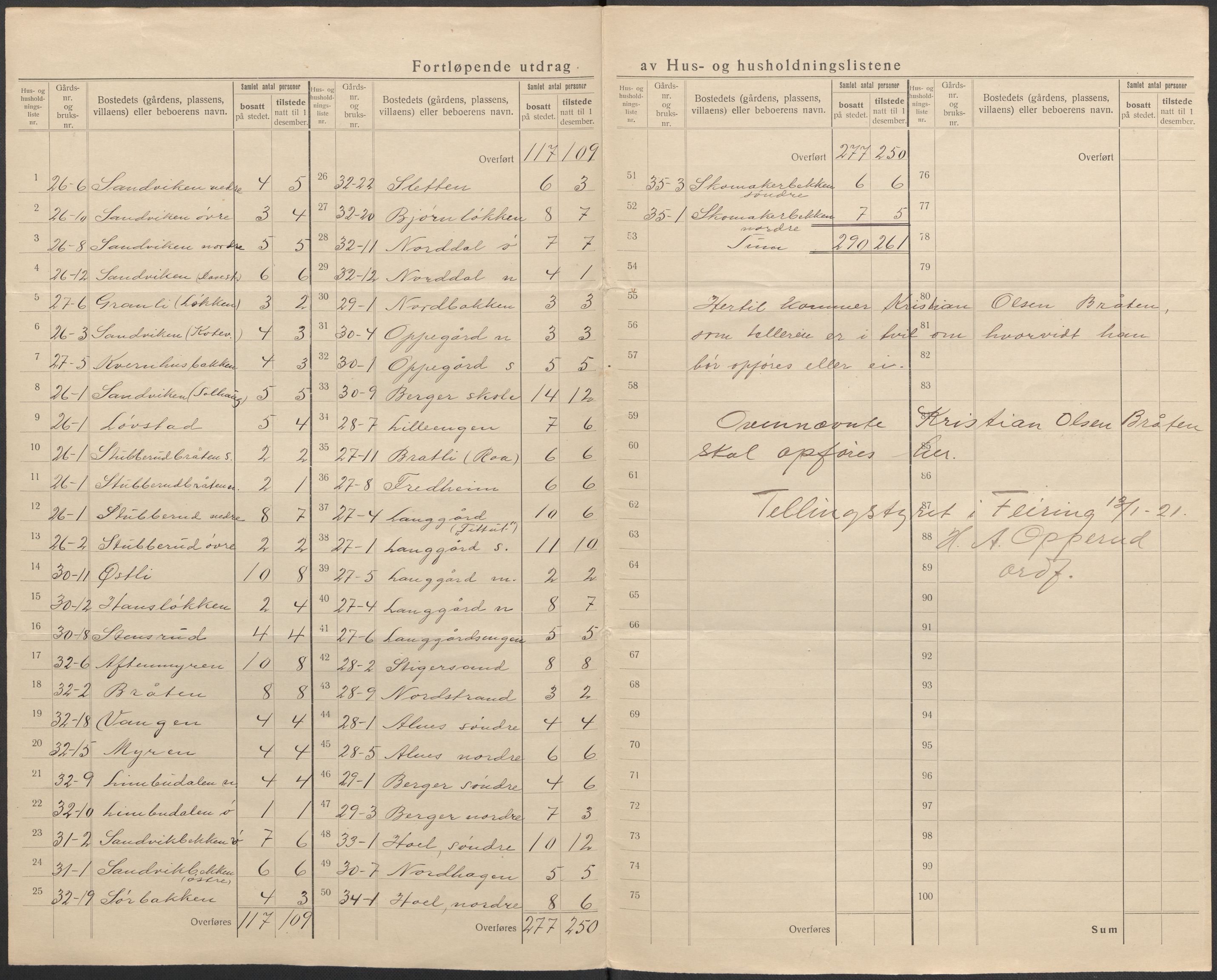 SAO, 1920 census for Feiring, 1920, p. 13