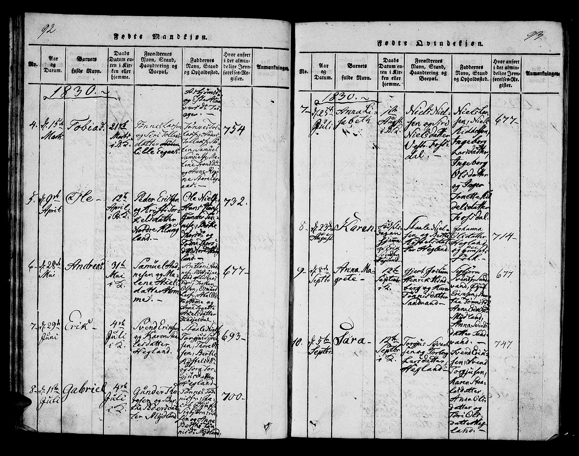 Bakke sokneprestkontor, SAK/1111-0002/F/Fa/Fab/L0001: Parish register (official) no. A 1, 1815-1835, p. 92-93