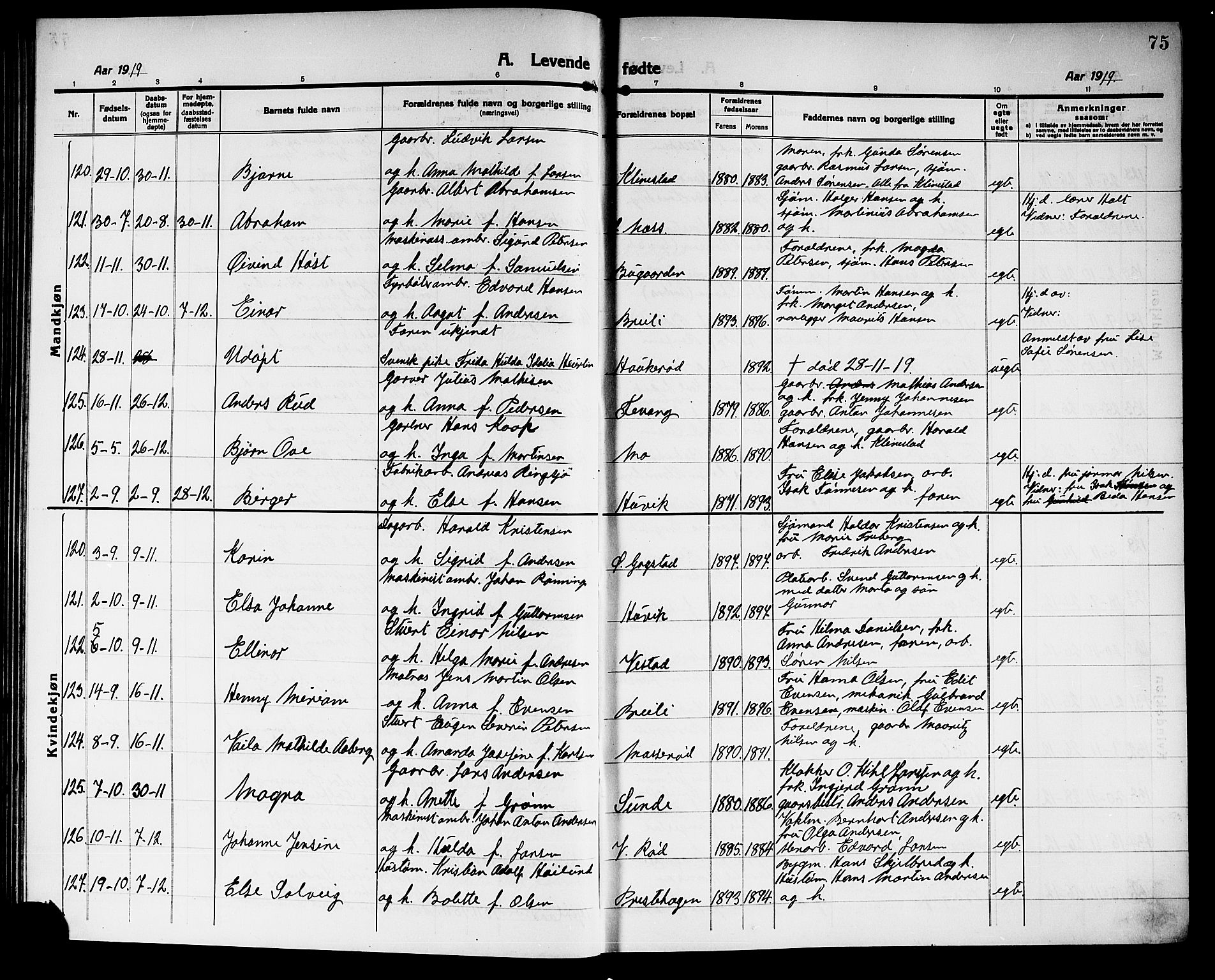 Sandar kirkebøker, AV/SAKO-A-243/G/Ga/L0003: Parish register (copy) no. 3, 1916-1922, p. 75