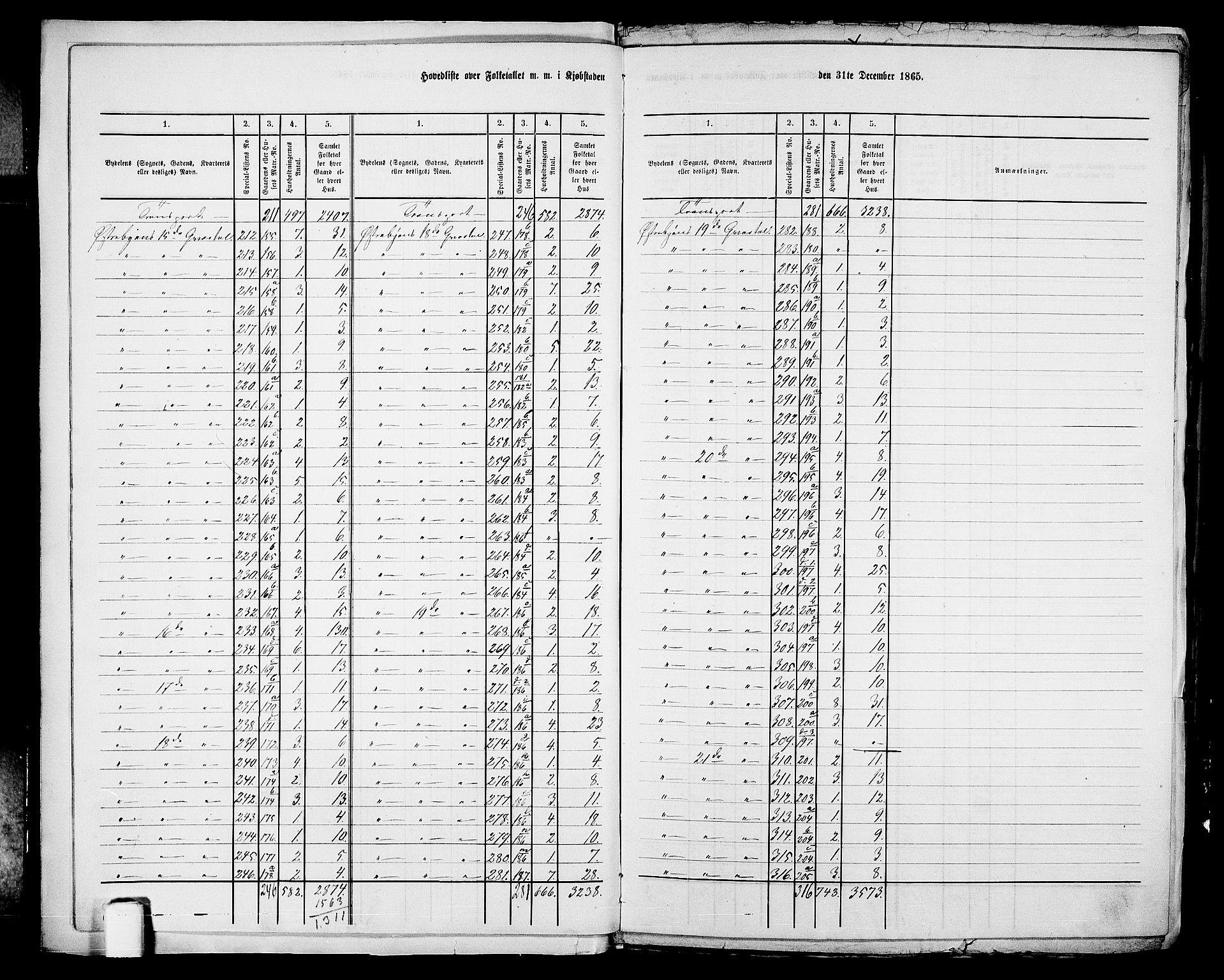 RA, 1865 census for Kristiansand, 1865, p. 7