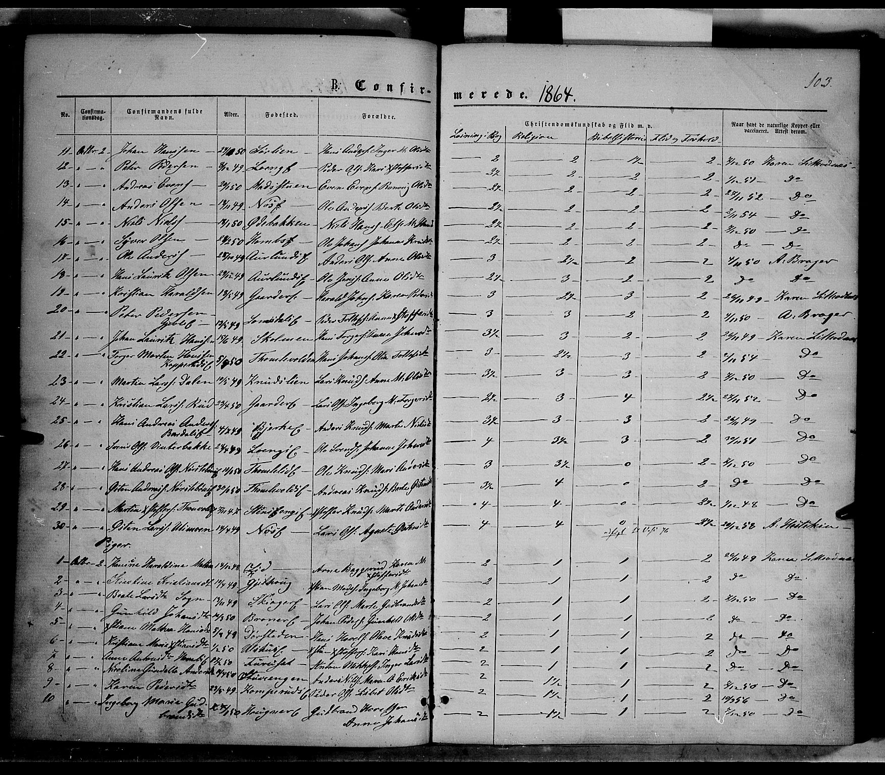 Nordre Land prestekontor, AV/SAH-PREST-124/H/Ha/Haa/L0001: Parish register (official) no. 1, 1860-1871, p. 103