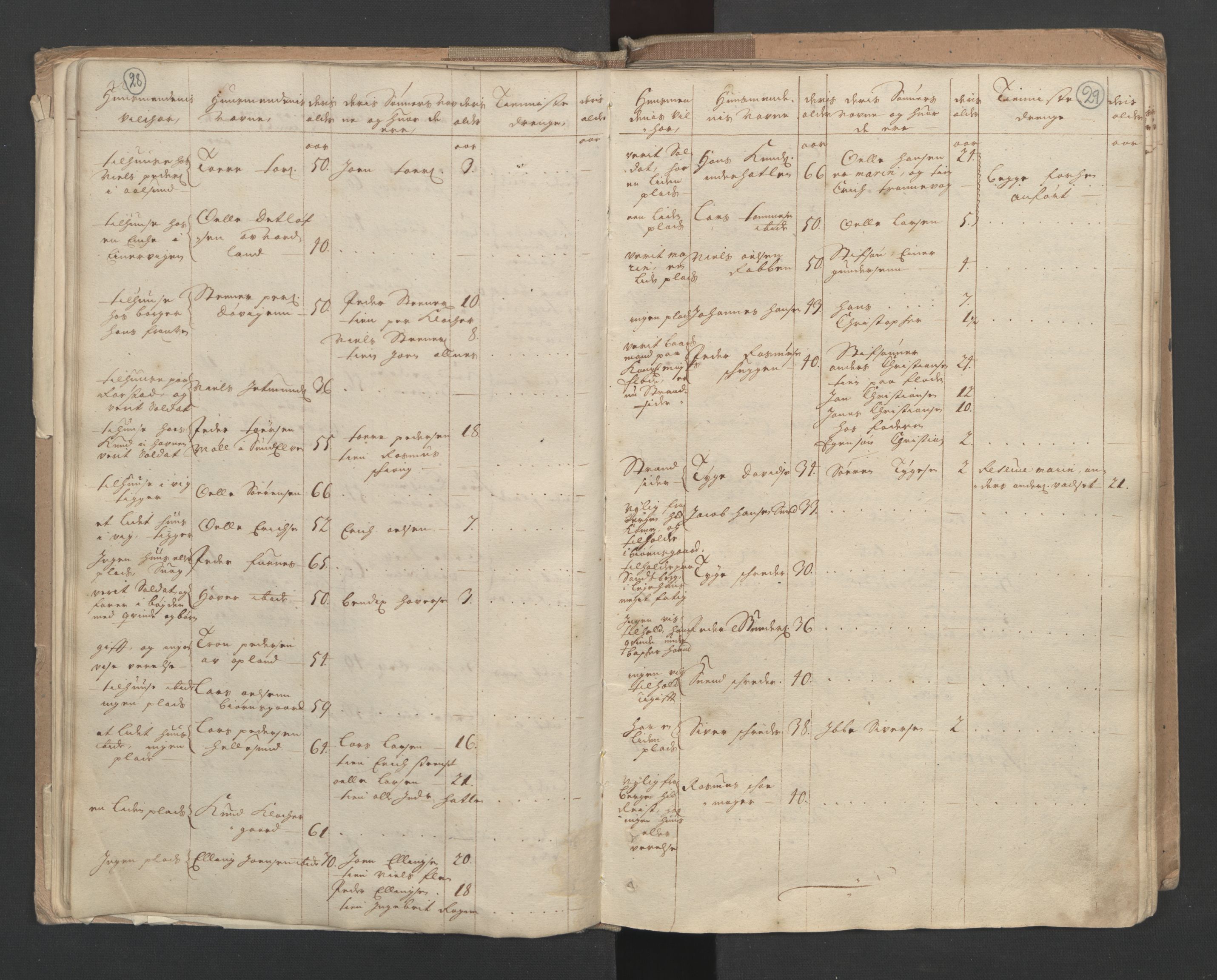 RA, Census (manntall) 1701, no. 10: Sunnmøre fogderi, 1701, p. 28-29