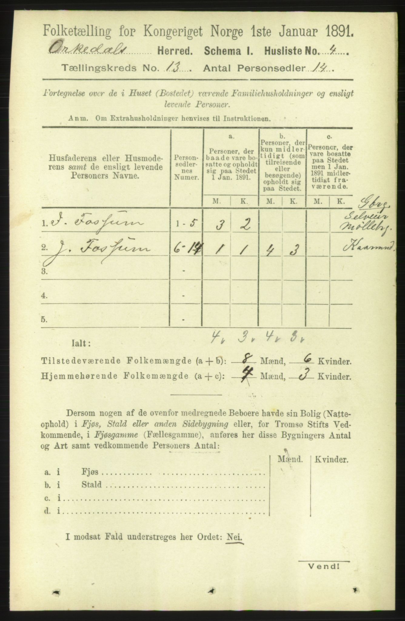 RA, 1891 census for 1638 Orkdal, 1891, p. 5936