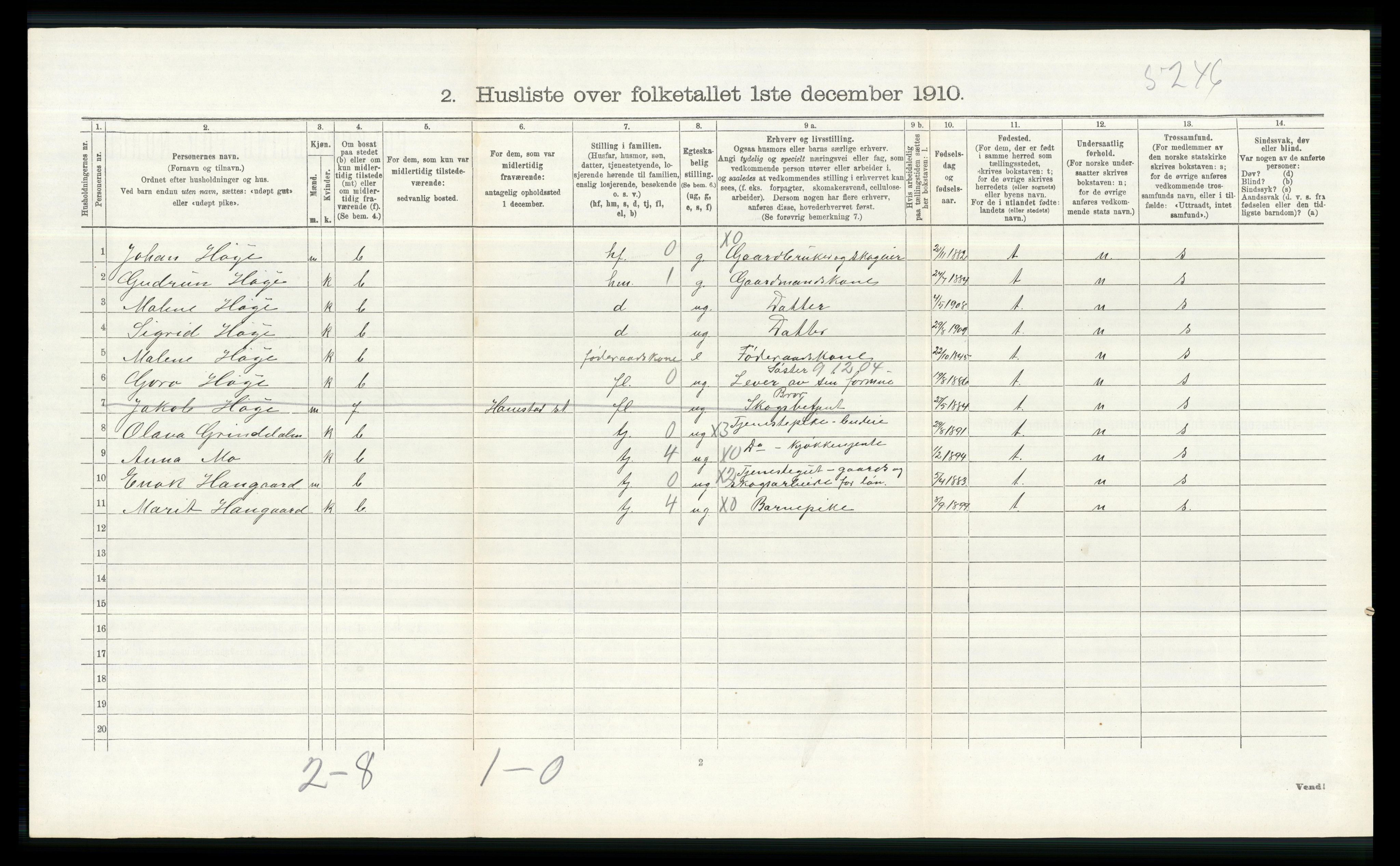 RA, 1910 census for Øvre Rendal, 1910, p. 183