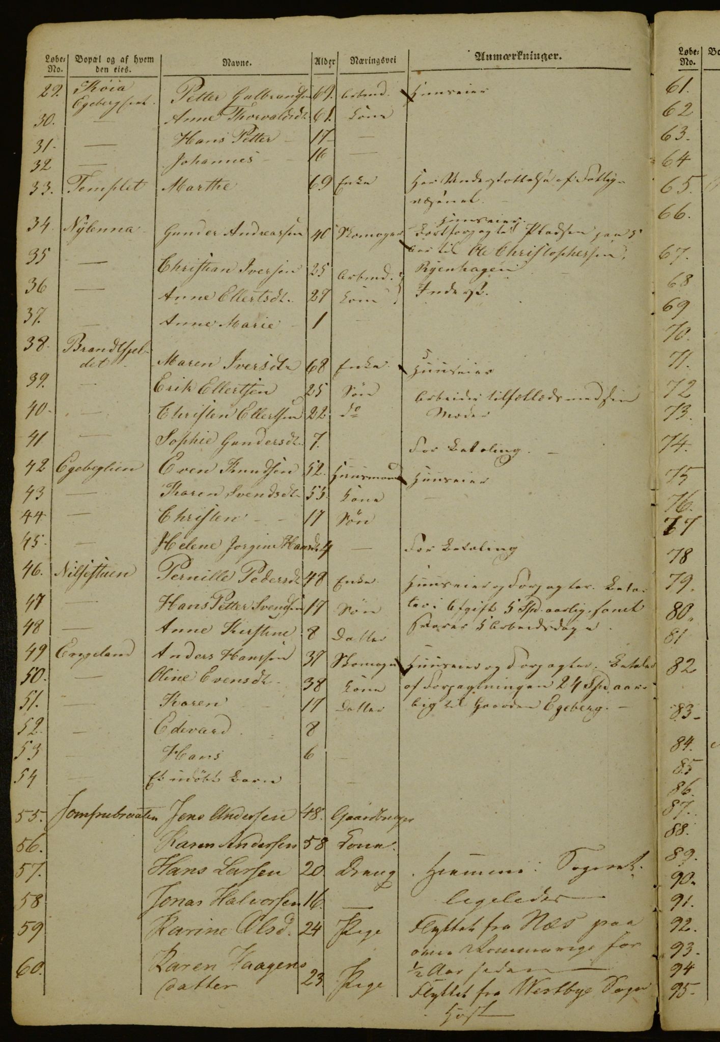 OBA, Census for Aker 1843, 1843