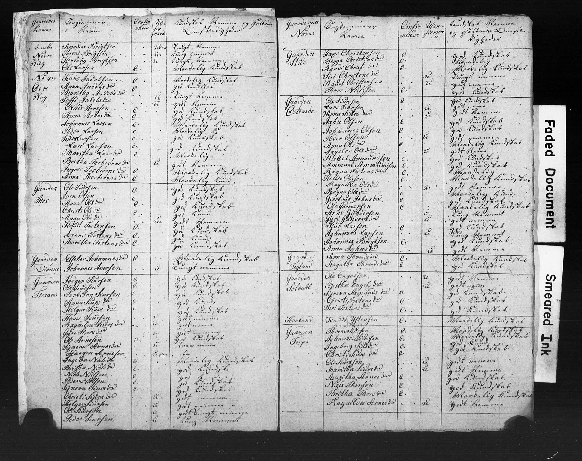Bjørgvin biskop, AV/SAB-A-5601/Hc/L0001: Manntalslister frå Søndre Bergenhus amt, 1811