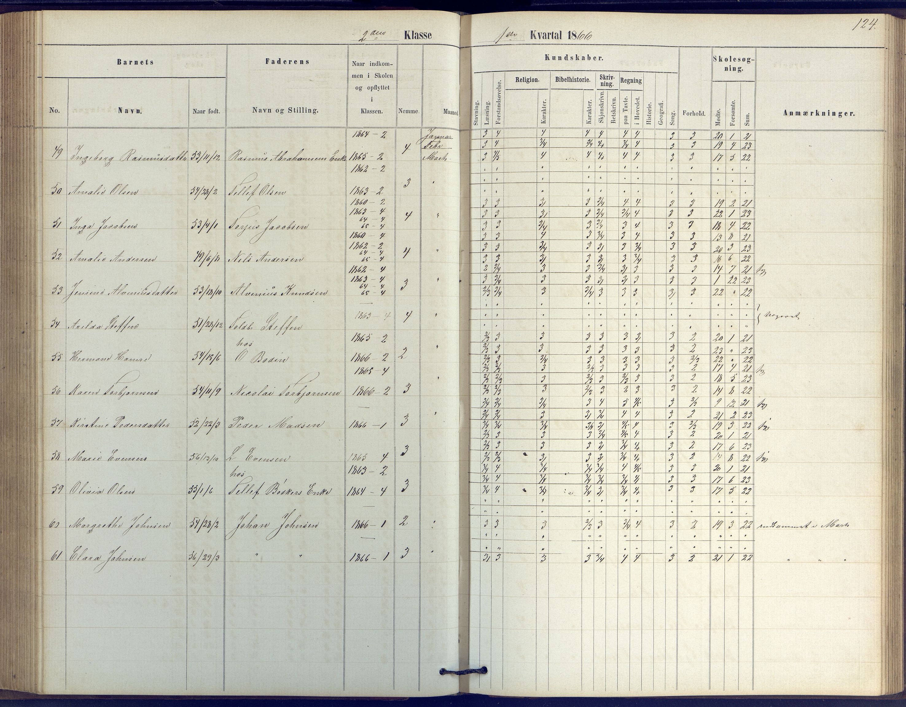 Arendal kommune, Katalog I, AAKS/KA0906-PK-I/07/L0039: Protokoll for 2. klasse, 1862-1869, p. 124