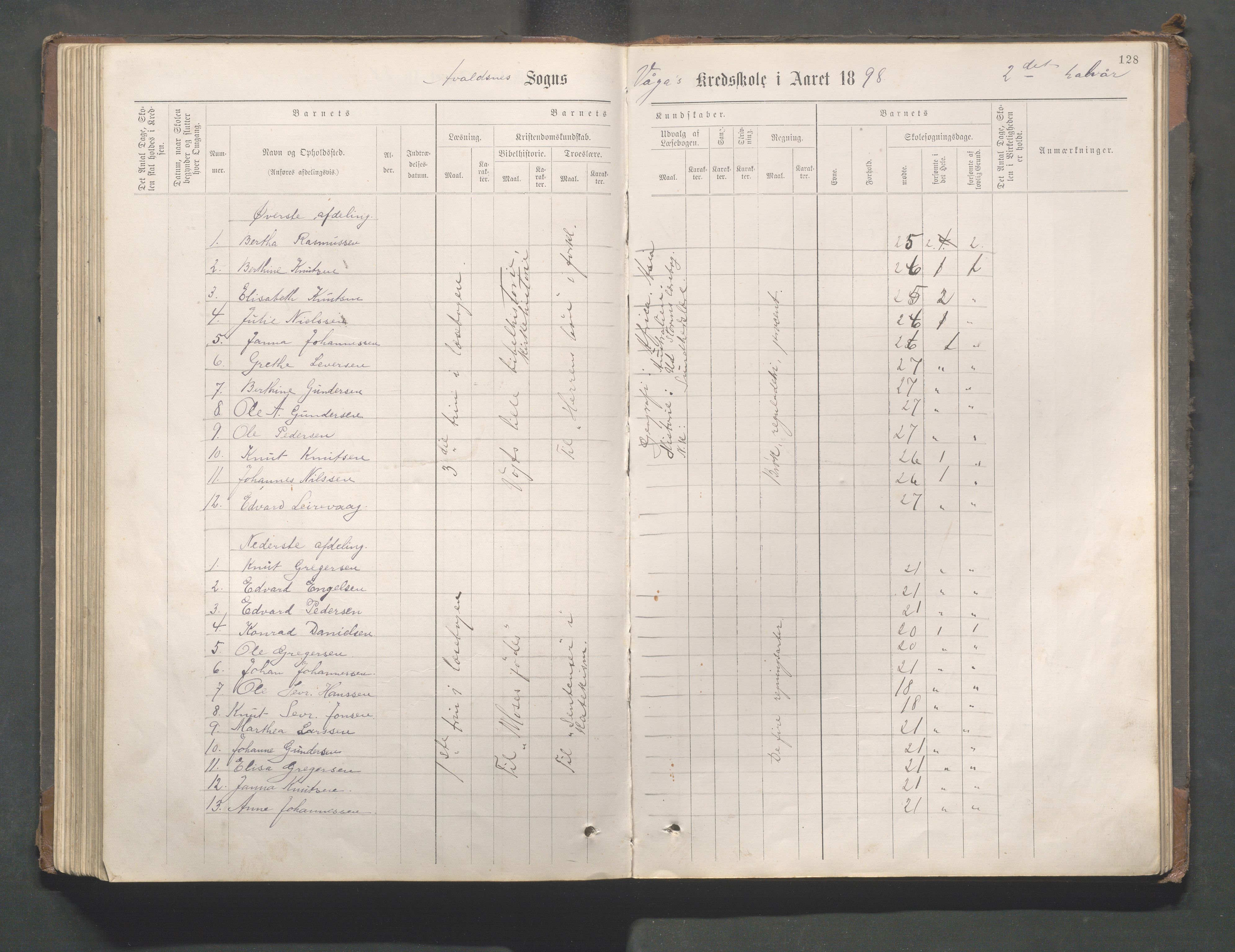 Avaldsnes kommune - Gismarvik, Høvring og Våga skole, IKAR/K-101712/H/L0001: Skoleprotokoll, 1883-1920, p. 128