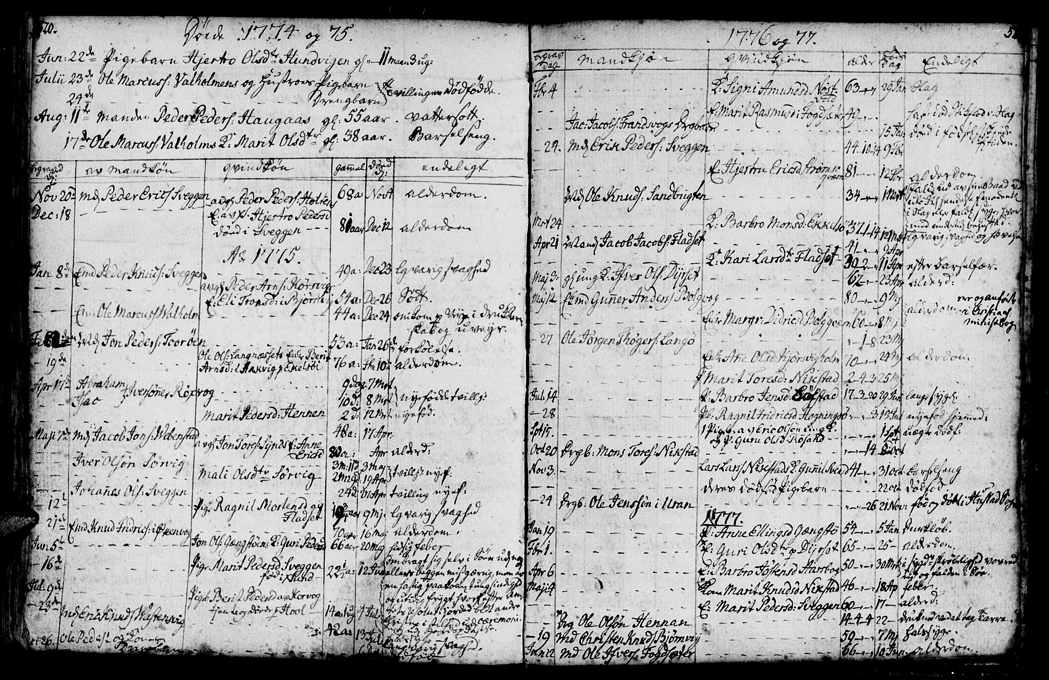 Ministerialprotokoller, klokkerbøker og fødselsregistre - Møre og Romsdal, AV/SAT-A-1454/569/L0816: Parish register (official) no. 569A02, 1759-1805, p. 520-521