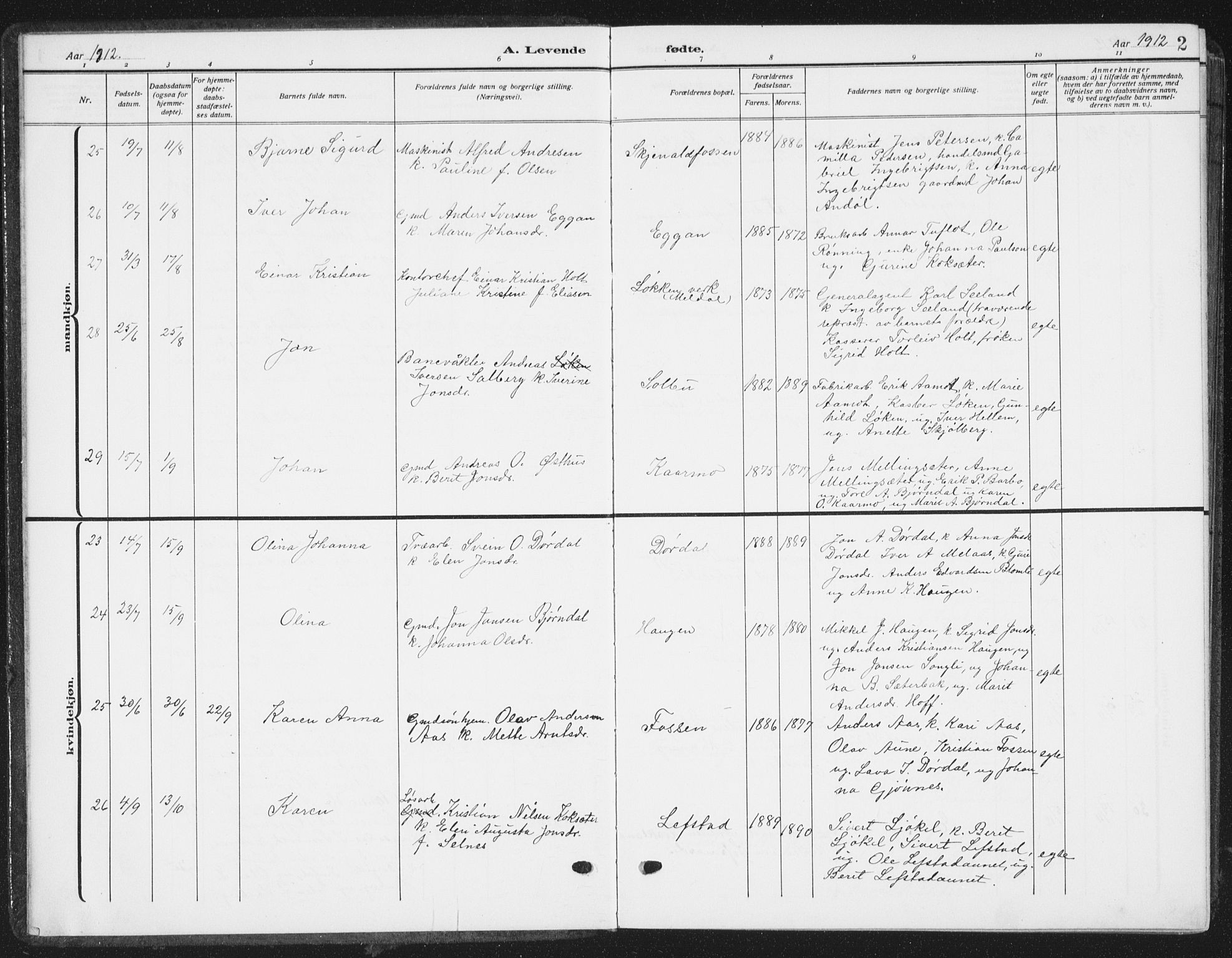 Ministerialprotokoller, klokkerbøker og fødselsregistre - Sør-Trøndelag, AV/SAT-A-1456/668/L0820: Parish register (copy) no. 668C09, 1912-1936, p. 2