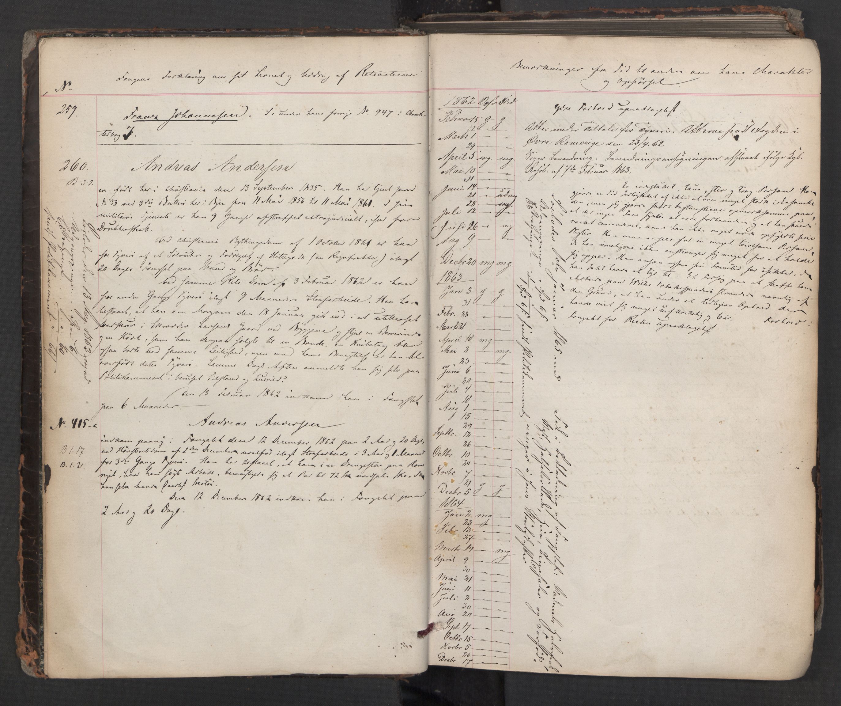 Botsfengslet, AV/RA-S-1539/D/Db/Dbb/L0008: 259c - 585c, 1862-1863