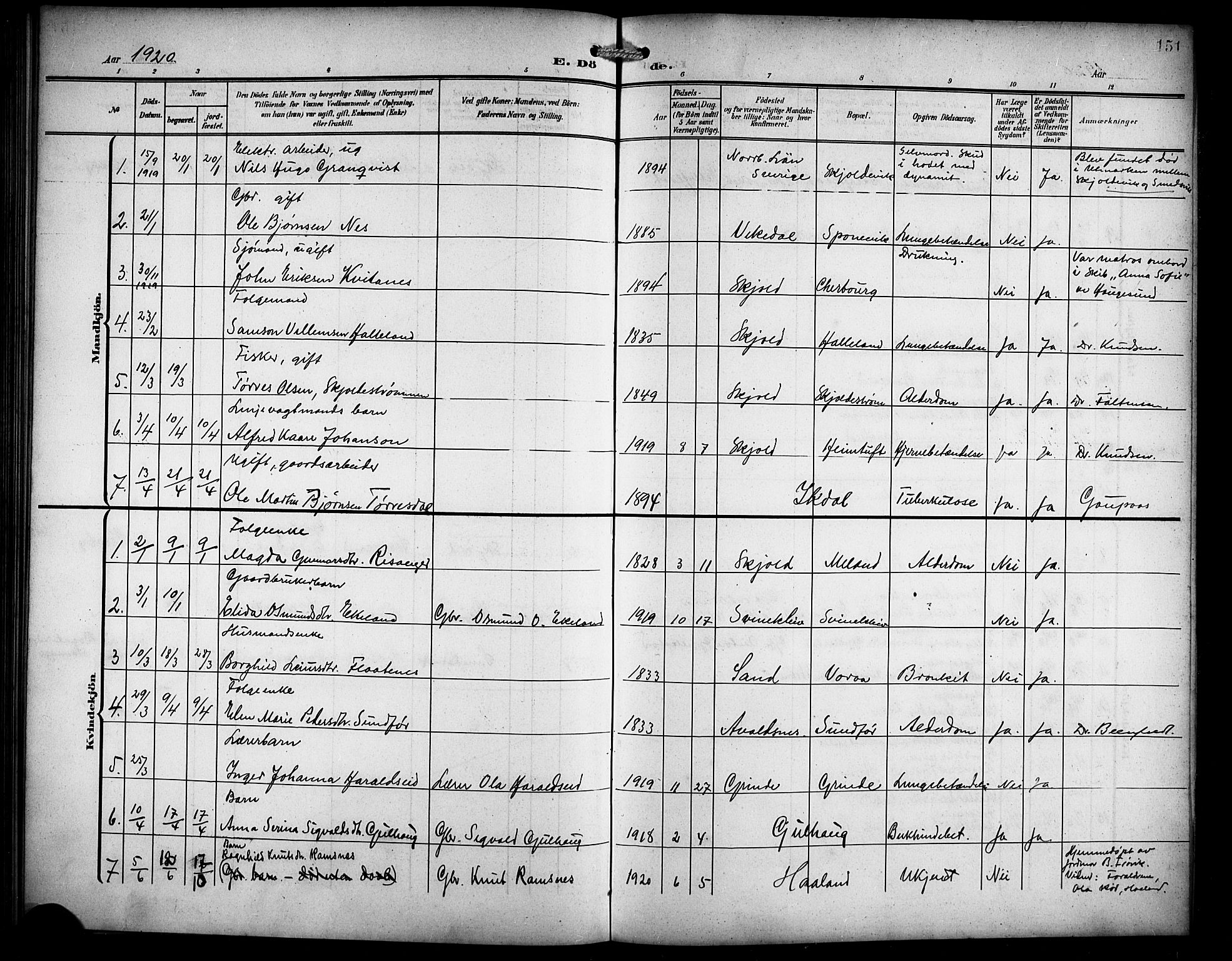 Skjold sokneprestkontor, AV/SAST-A-101847/H/Ha/Hab/L0008: Parish register (copy) no. B 8, 1906-1920, p. 151