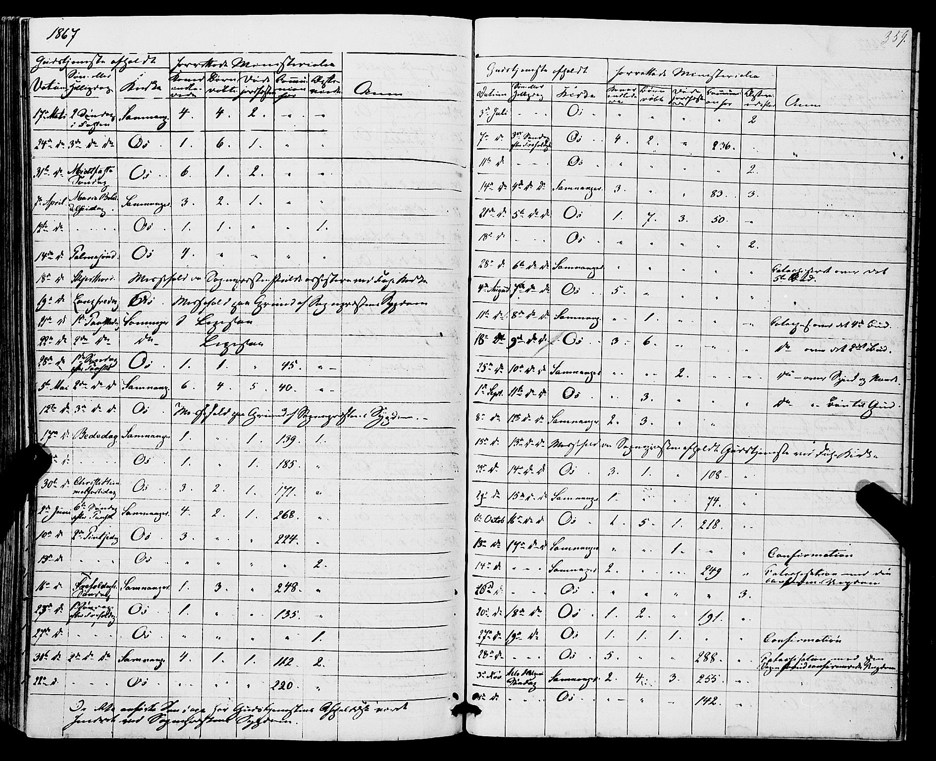 Os sokneprestembete, AV/SAB-A-99929: Parish register (official) no. A 17, 1860-1873, p. 359