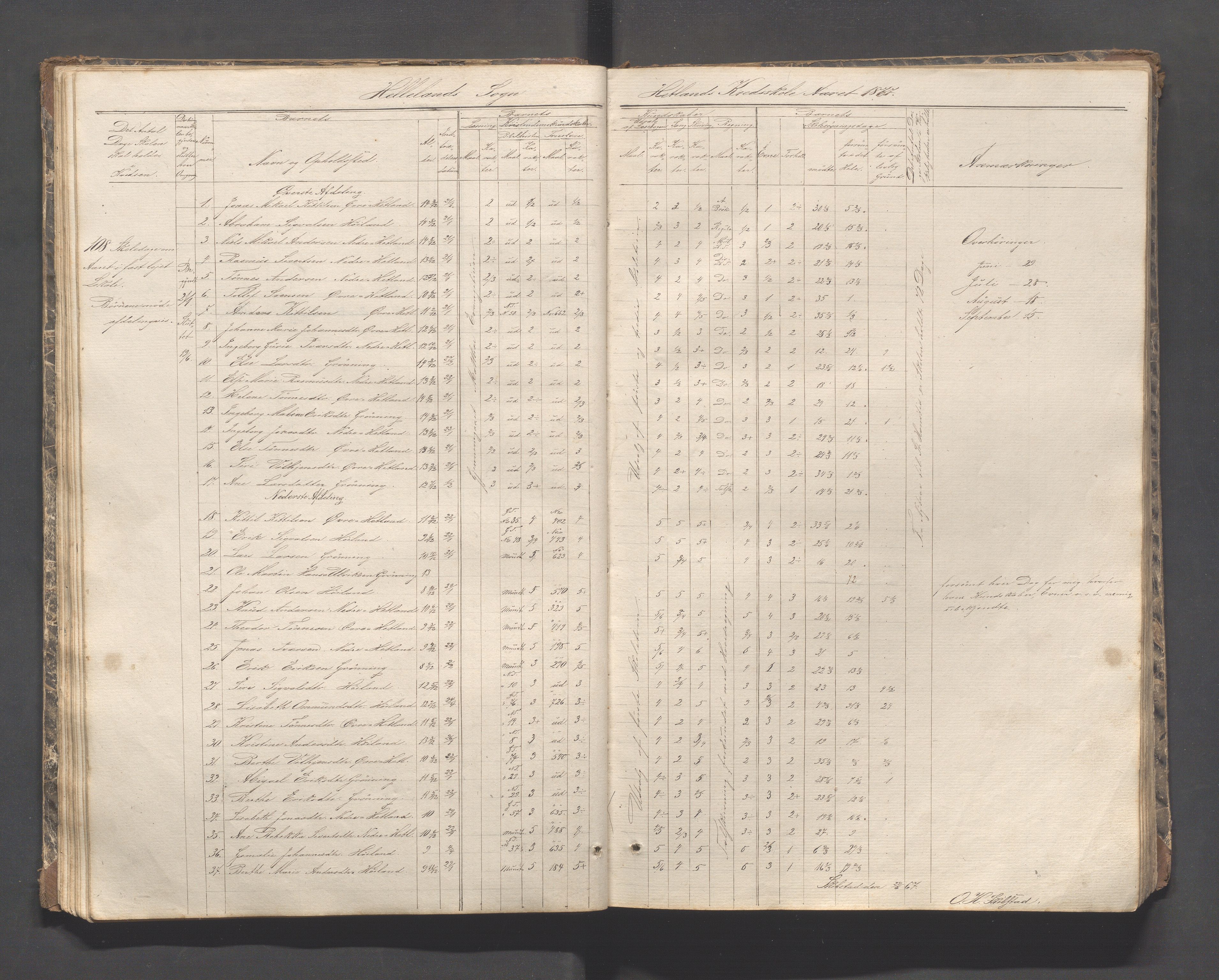 Helleland kommune - Skolekommisjonen/skolestyret, IKAR/K-100486/H/L0002: Skoleprotokoll - Søndre distrikt, 1859-1890, p. 28