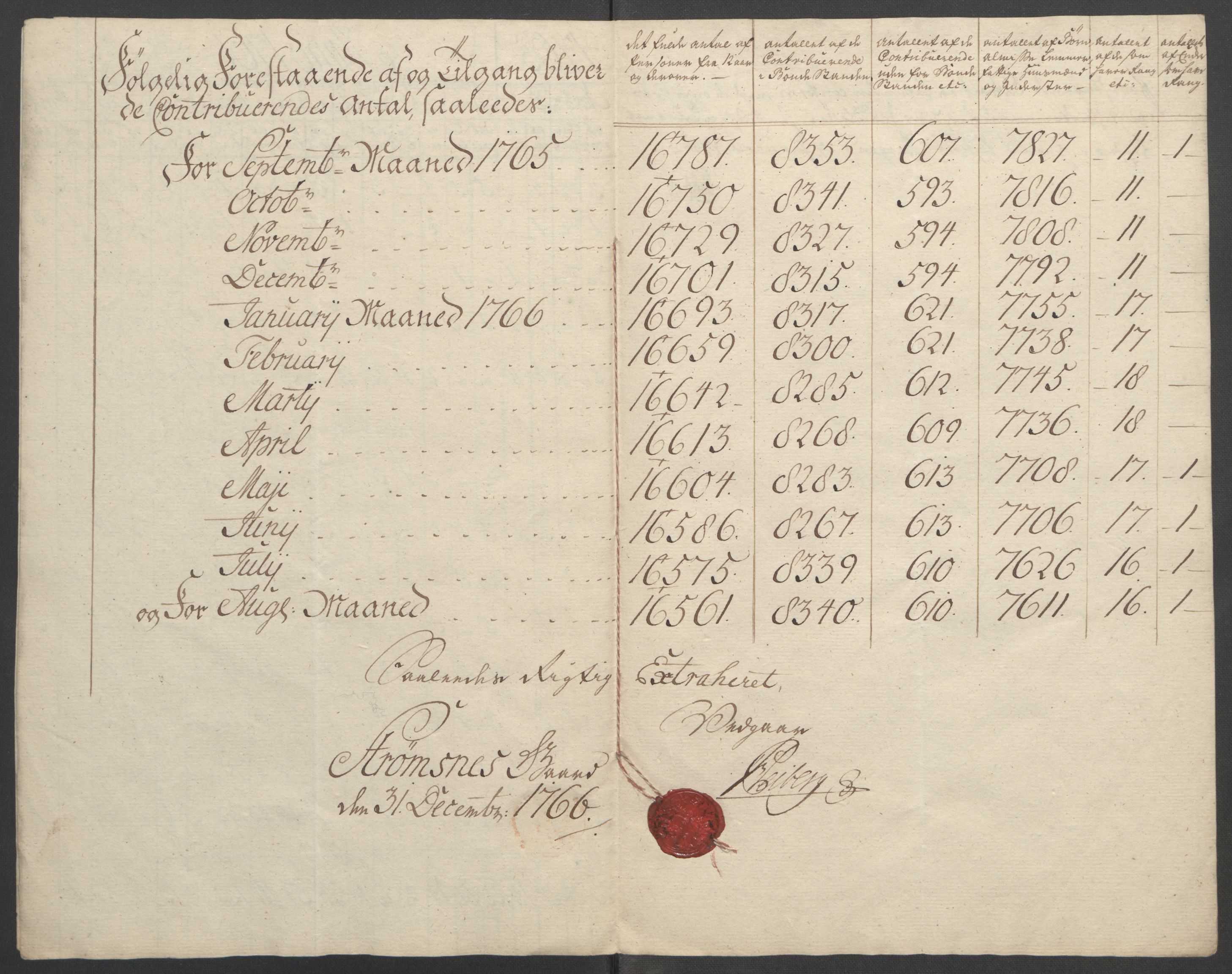 Rentekammeret inntil 1814, Reviderte regnskaper, Fogderegnskap, AV/RA-EA-4092/R51/L3303: Ekstraskatten Nordhordland og Voss, 1762-1772, p. 119