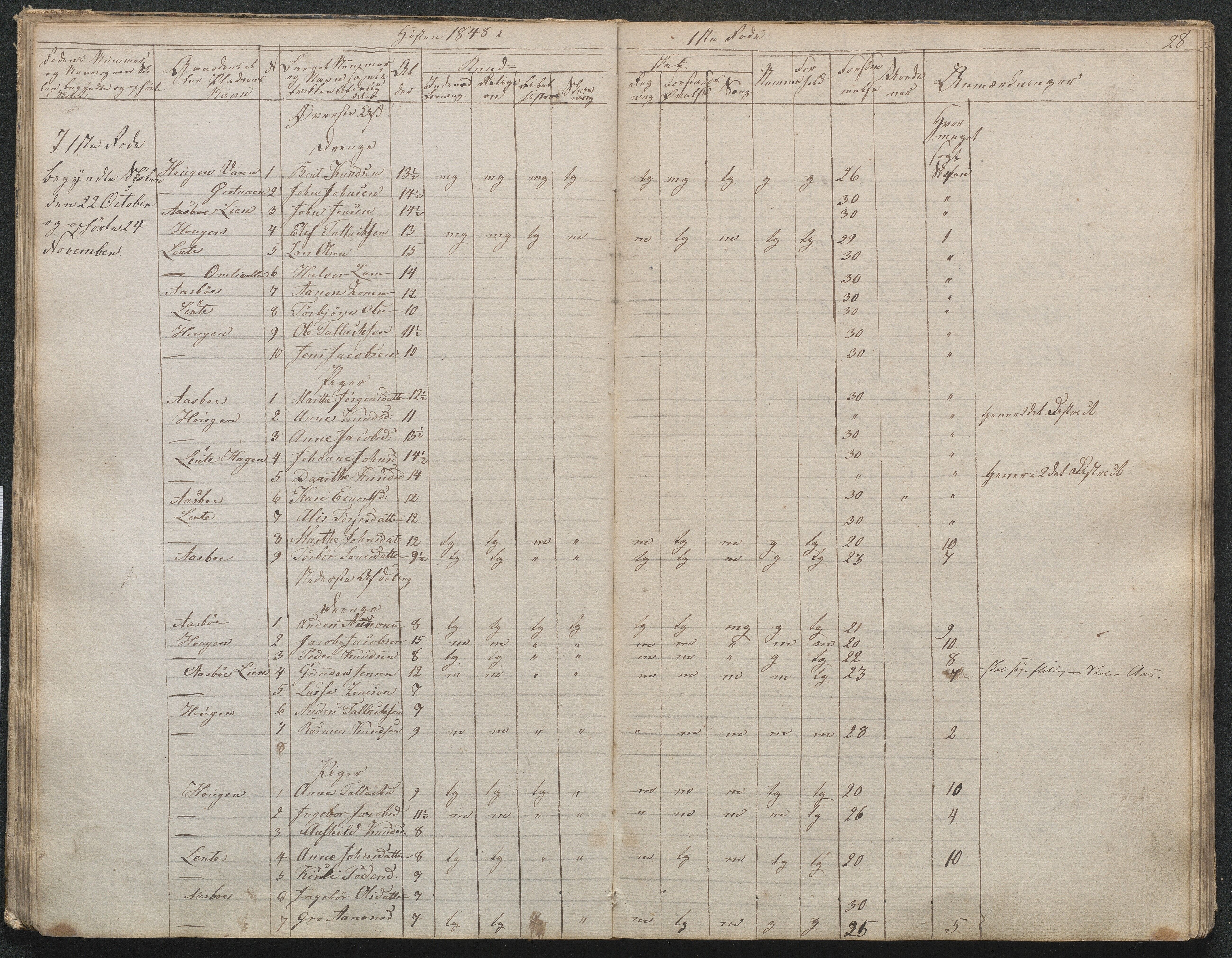 Gjerstad Kommune, Gjerstad Skole, AAKS/KA0911-550a/F02/L0001: Skolejournal/protokoll 1.skoledistrikt, 1844-1859, p. 29