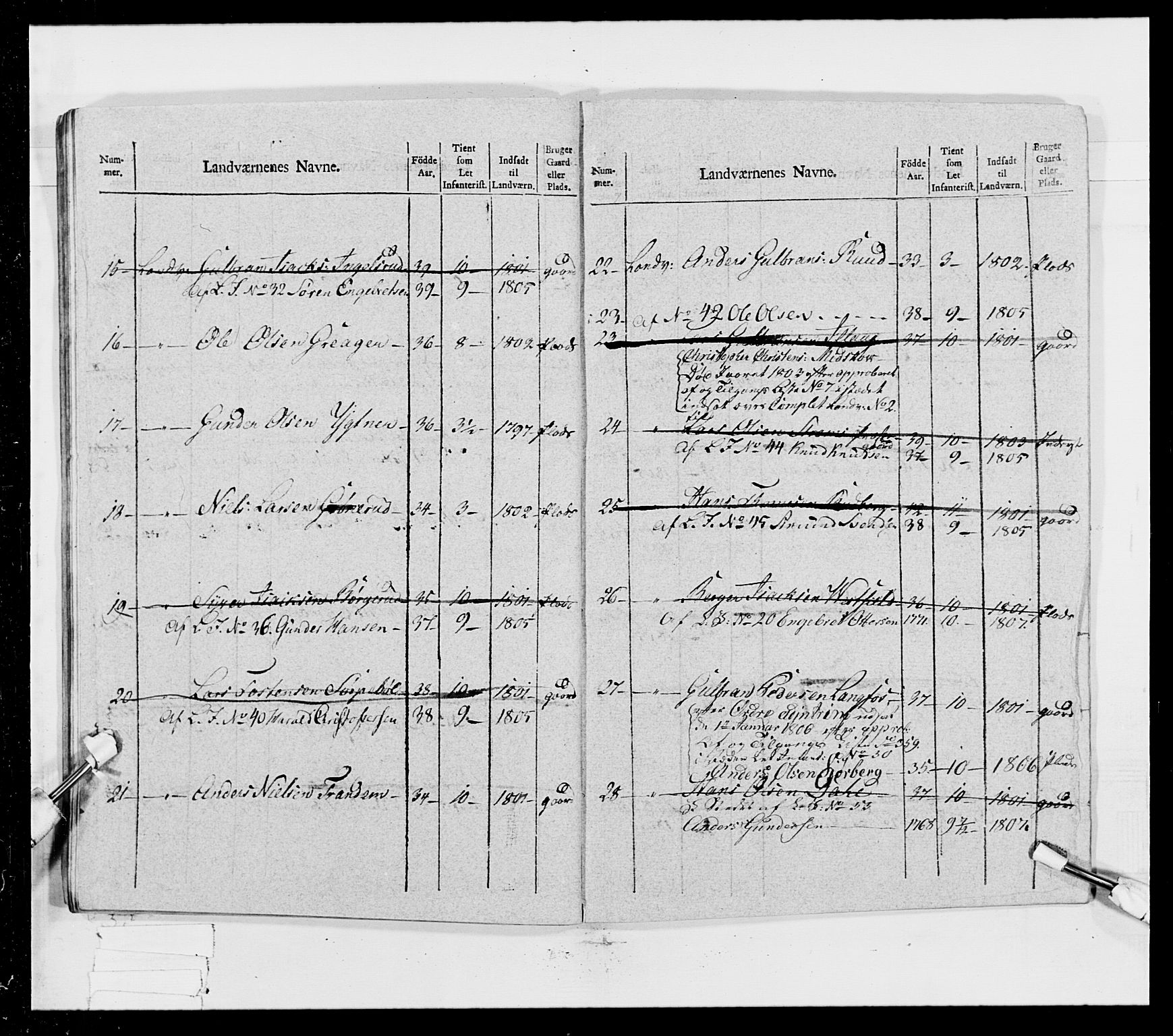 Generalitets- og kommissariatskollegiet, Det kongelige norske kommissariatskollegium, RA/EA-5420/E/Eh/L0023: Norske jegerkorps, 1805, p. 266