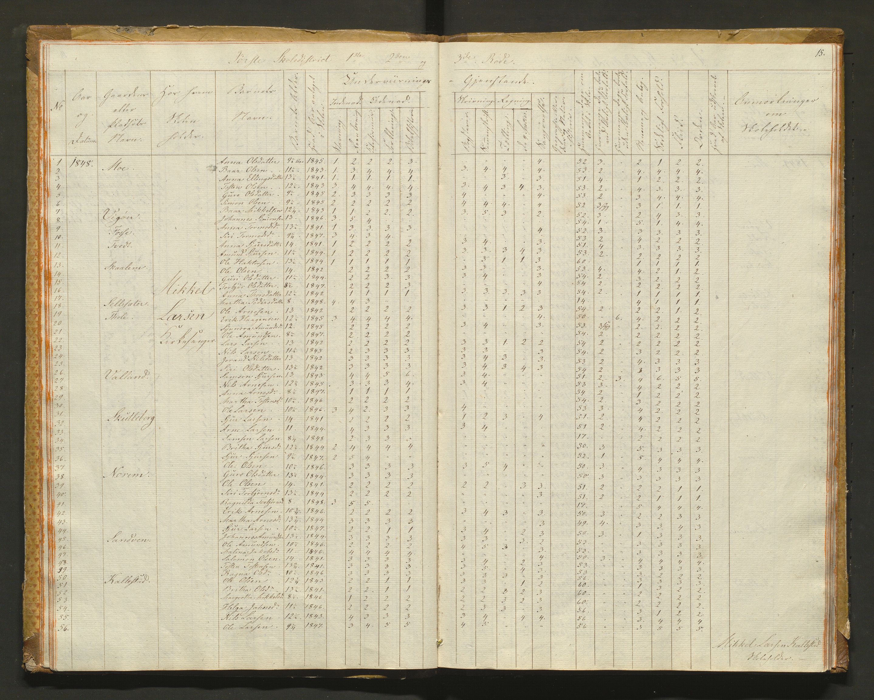 Kvam herad. Barneskulane, IKAH/1238-231/F/Fa/L0001: Skuleprotokoll for 1., 2. og 3. skuledistrikt i Vikøy prestegjeld m/ inventarliste, 1833-1877, p. 15