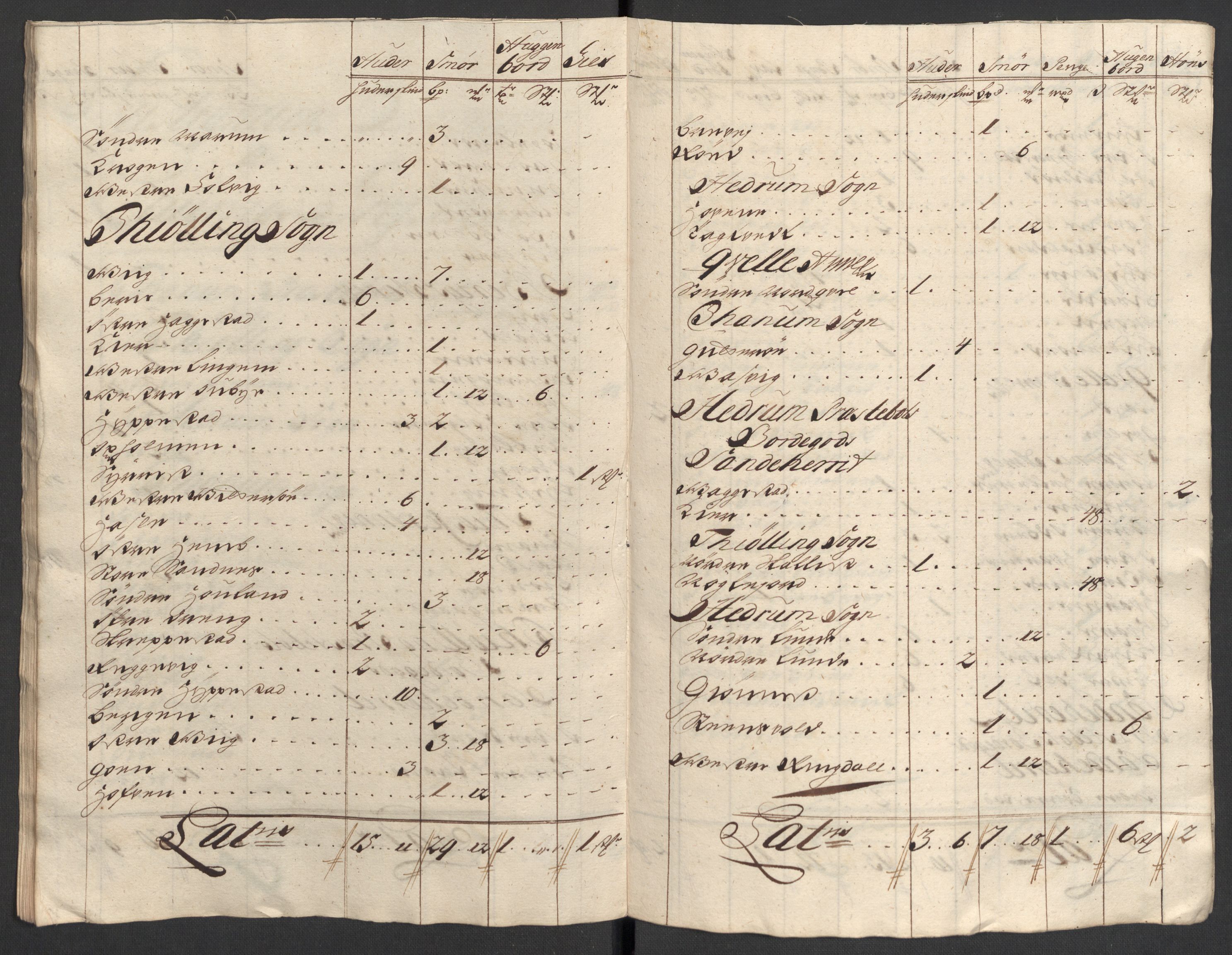 Rentekammeret inntil 1814, Reviderte regnskaper, Fogderegnskap, AV/RA-EA-4092/R33/L1980: Fogderegnskap Larvik grevskap, 1707-1708, p. 367