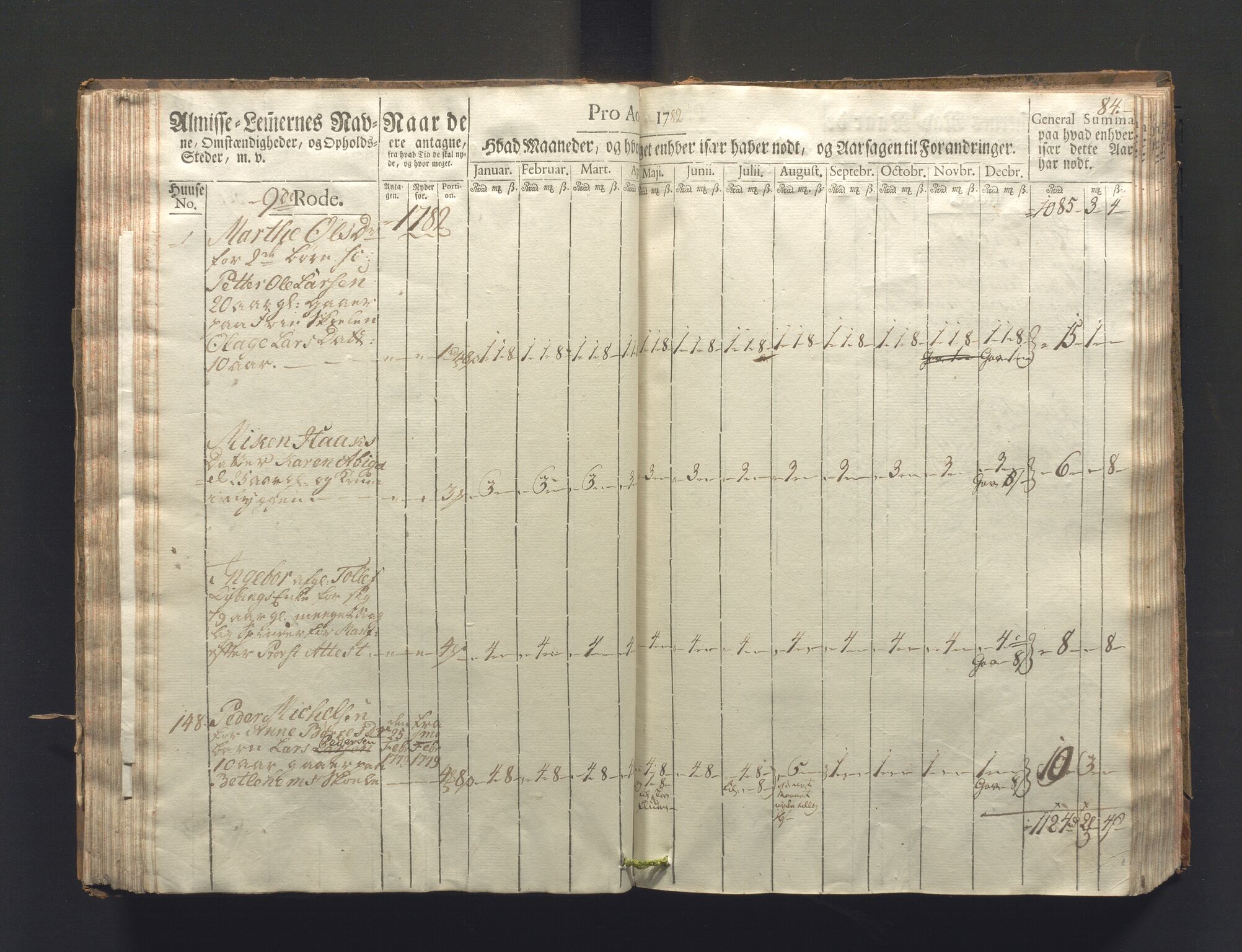 Overfattigkommisjonen i Bergen, AV/SAB-A-89001/F/L0006: Utdelingsbok for fattige i Nykirkesoknet, 1781-1785, p. 83b-84a