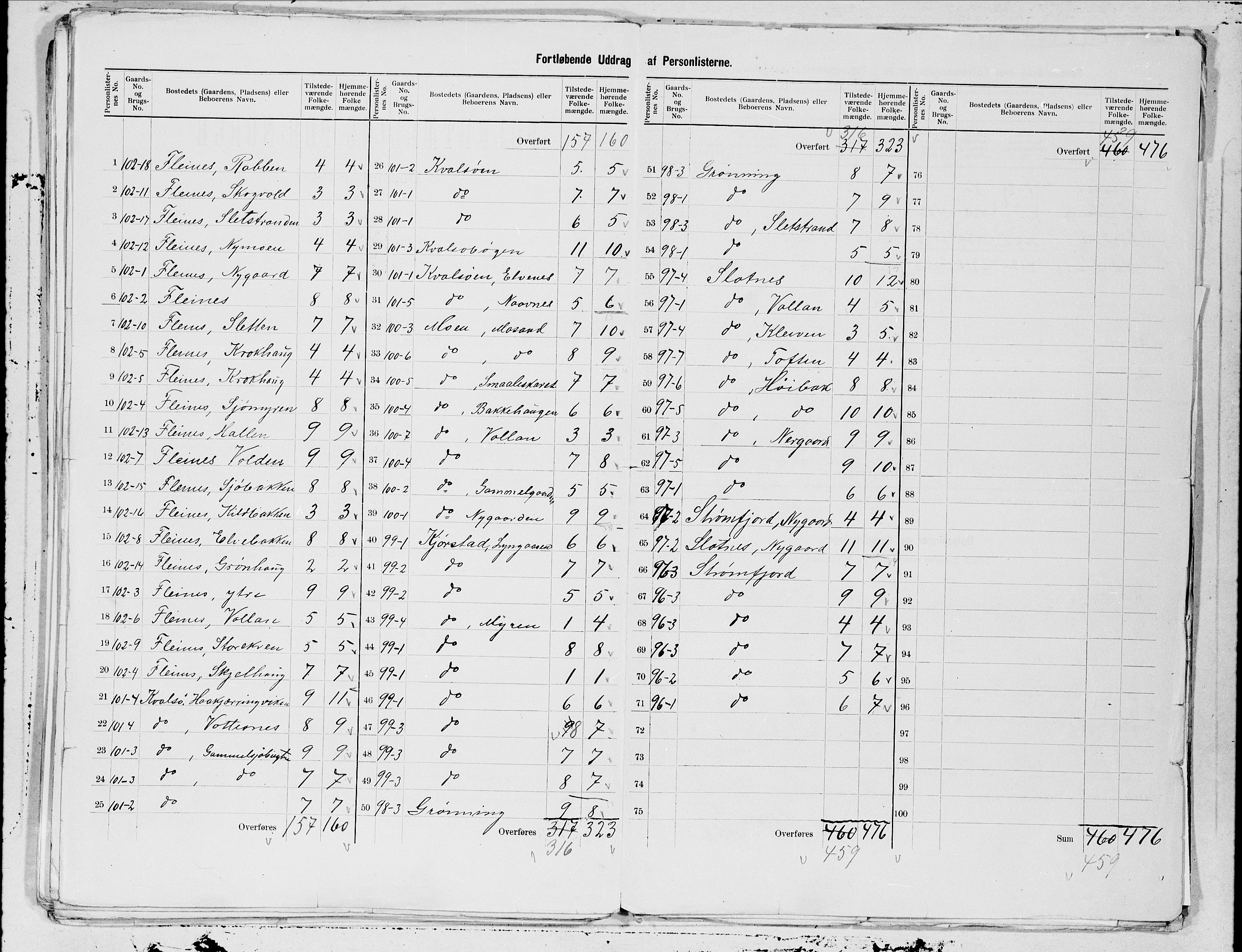 SAT, 1900 census for Hadsel, 1900, p. 43