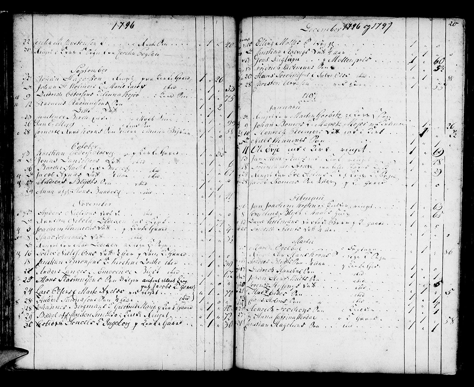 Domkirken sokneprestembete, AV/SAB-A-74801/H/Haa/L0009: Parish register (official) no. A 9, 1776-1821, p. 20