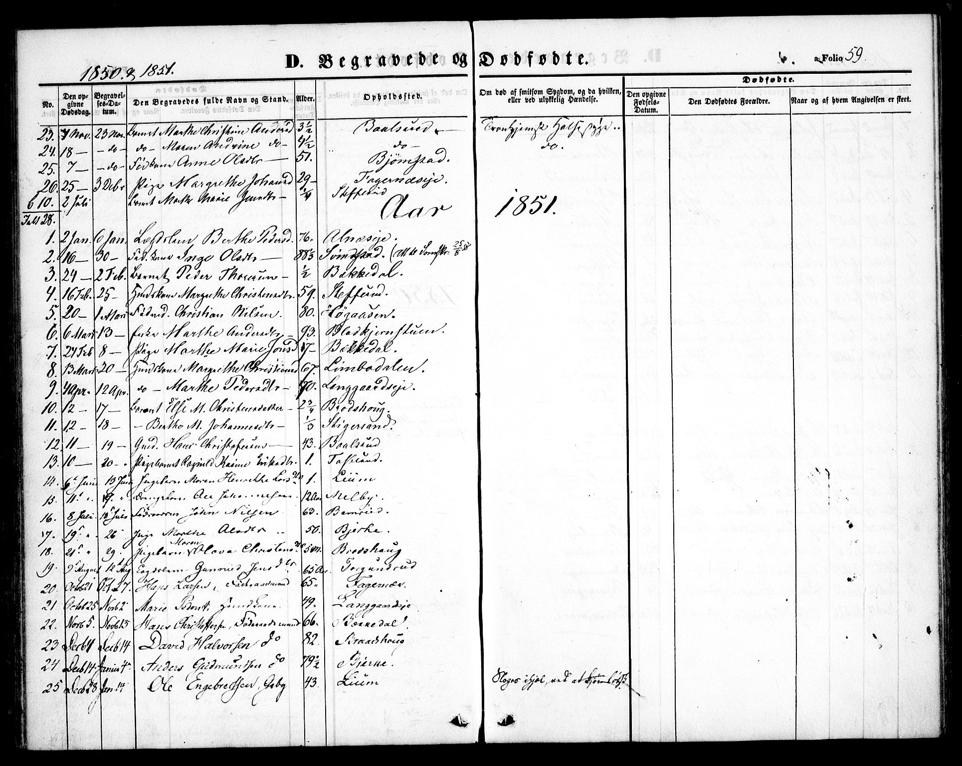 Hurdal prestekontor Kirkebøker, SAO/A-10889/F/Fb/L0001: Parish register (official) no. II 1, 1846-1859, p. 59