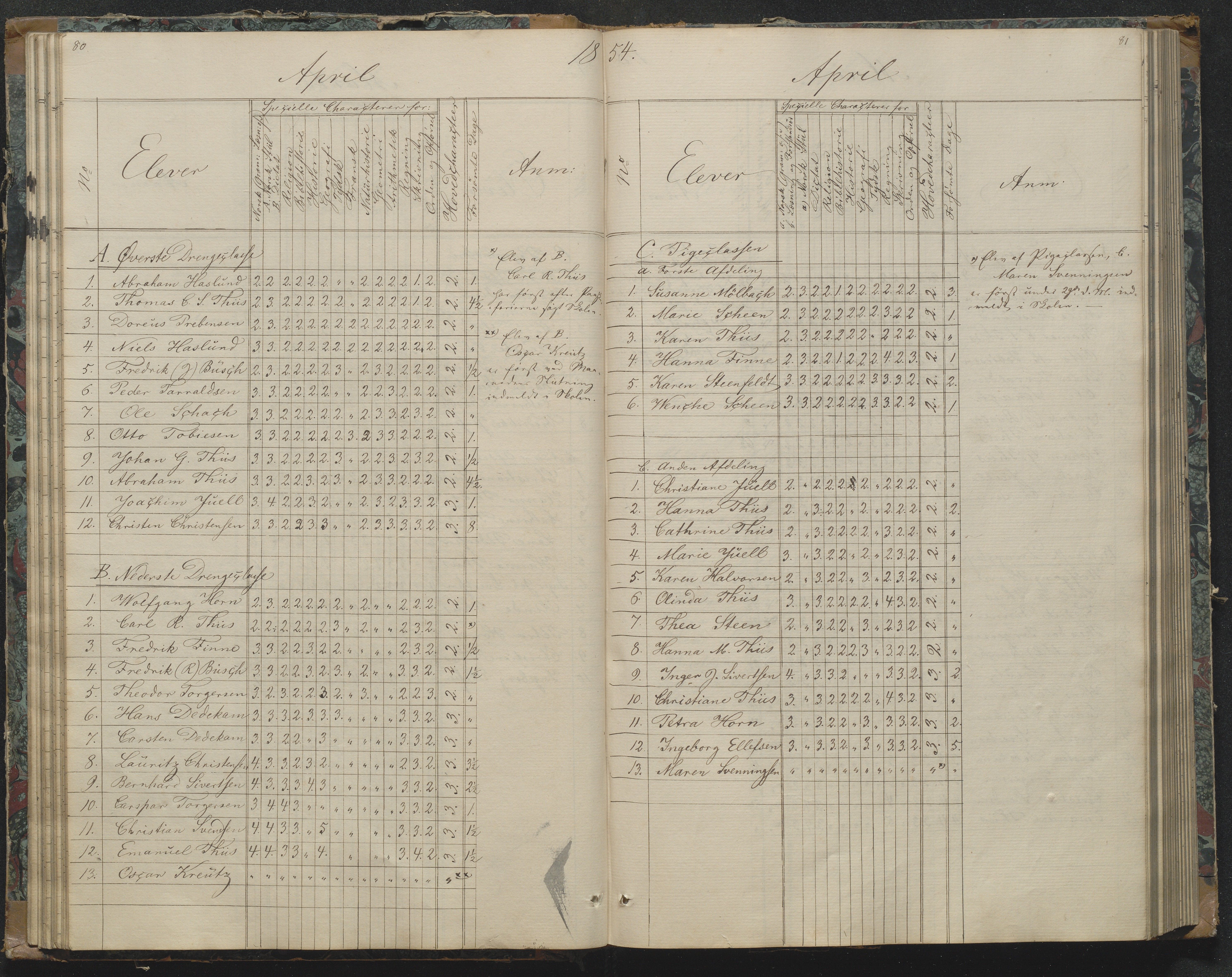 Risør kommune, AAKS/KA0901-PK/1/05/05g/L0003: Karakterprotokoll, 1851-1870, p. 80-81