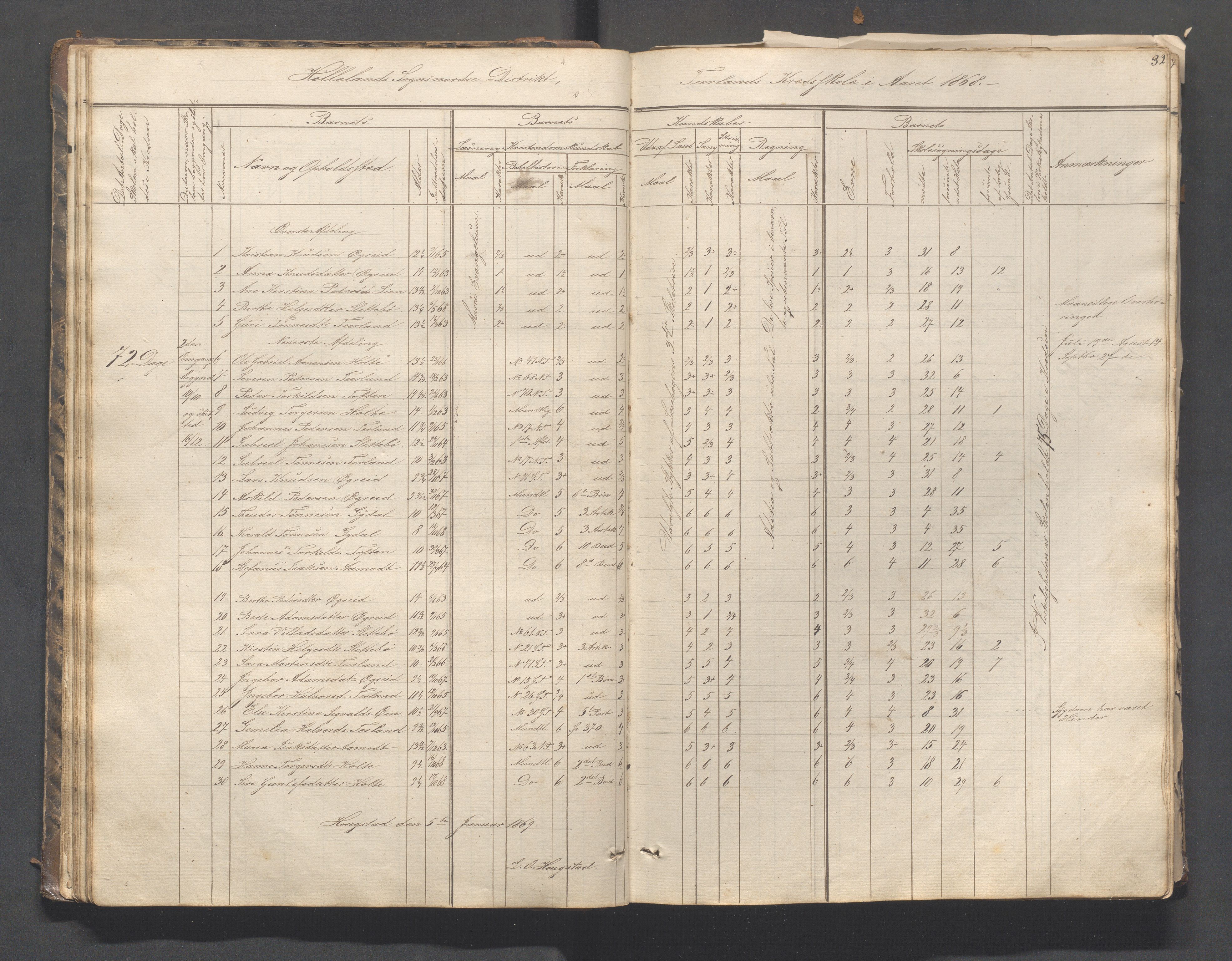 Helleland kommune - Skolekommisjonen/skolestyret, IKAR/K-100486/H/L0003: Skoleprotokoll - Nordre distrikt, 1858-1888, p. 32