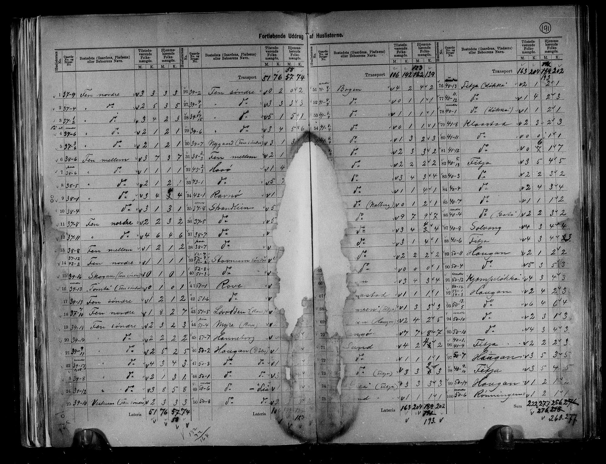 RA, 1891 census for 0720 Stokke, 1891, p. 18