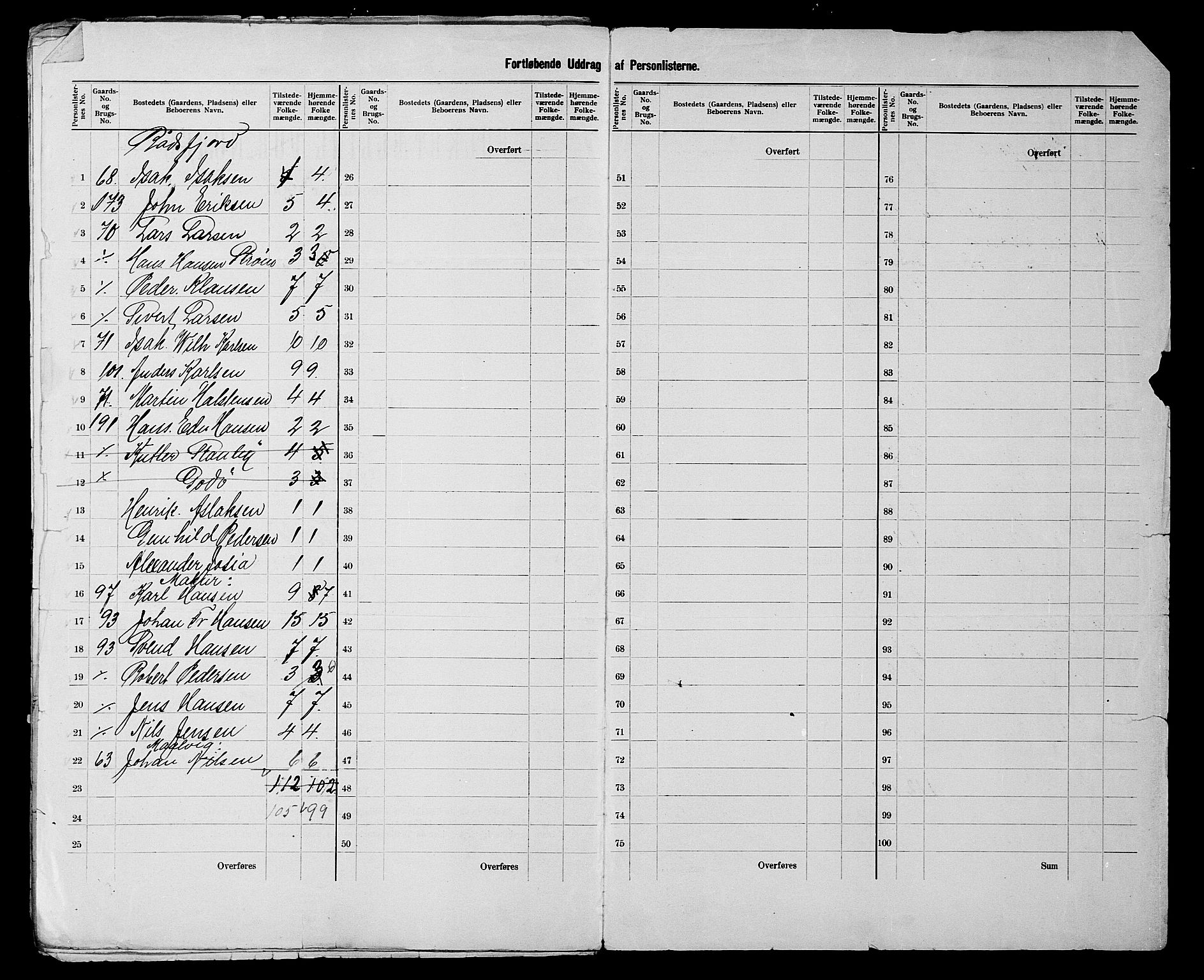 SATØ, 1900 census for Vardø, 1900, p. 15