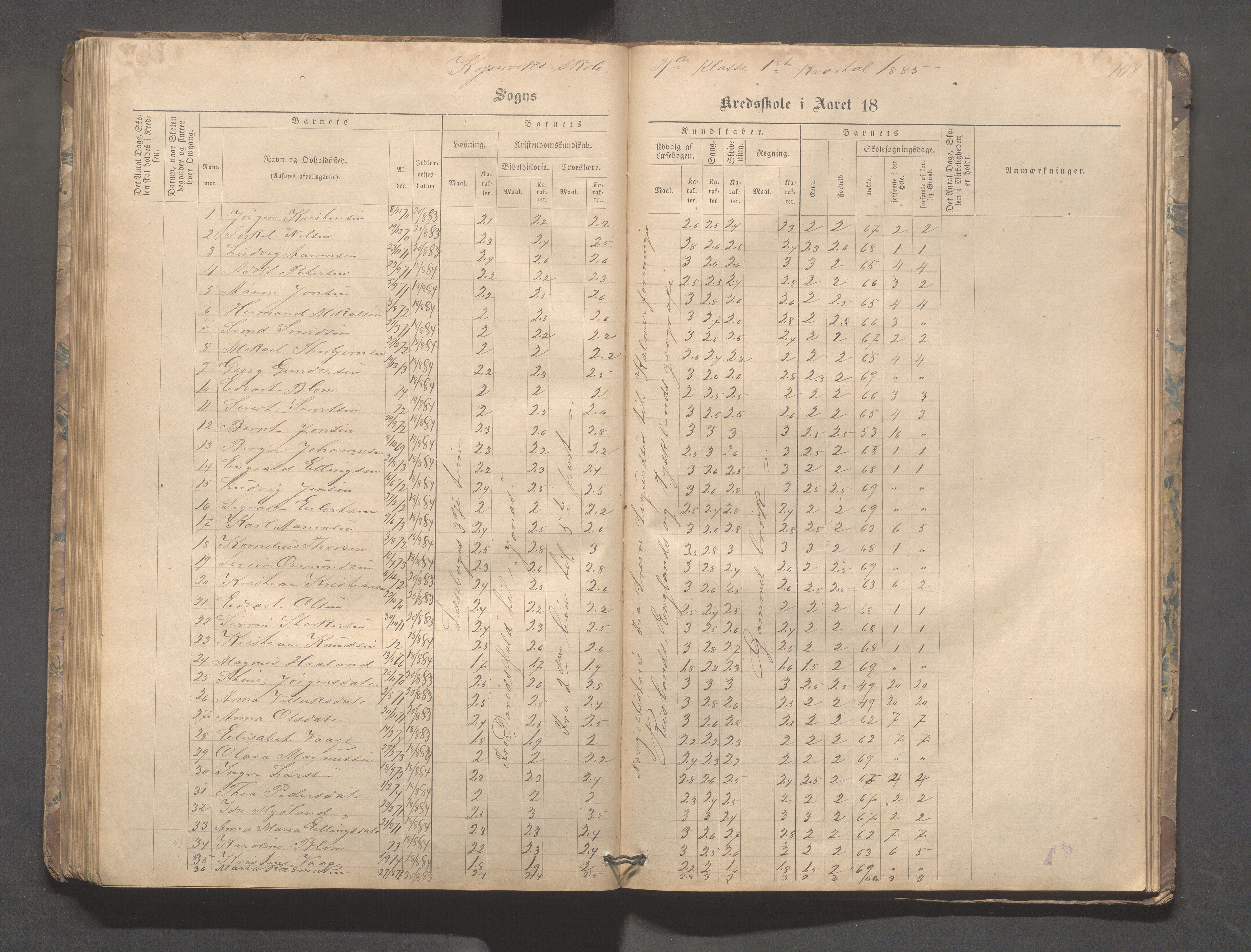 Kopervik Kommune - Kopervik skole, IKAR/K-102472/H/L0008: Skoleprotokoll, 1874-1889, p. 108