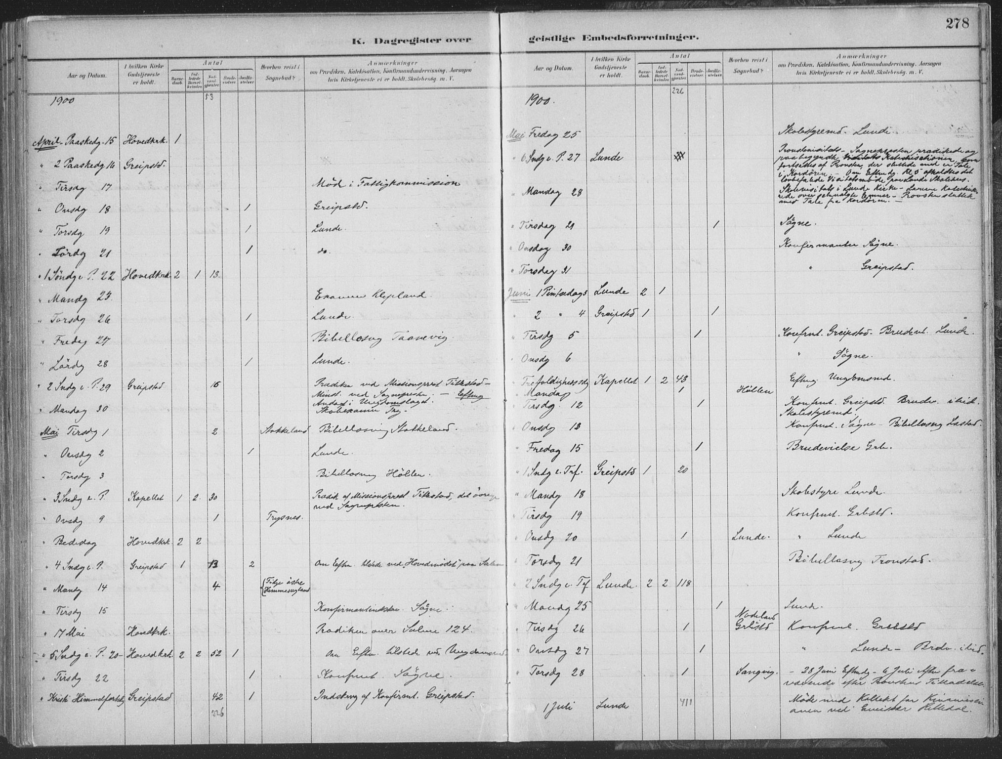 Søgne sokneprestkontor, AV/SAK-1111-0037/F/Fa/Faa/L0003: Parish register (official) no. A 3, 1883-1910, p. 278