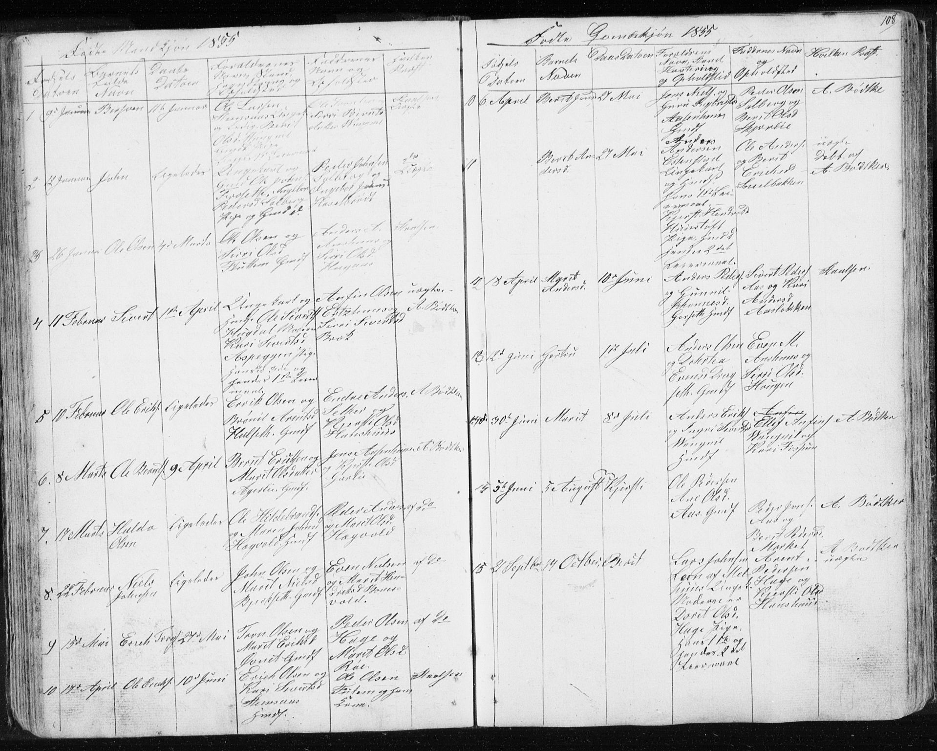 Ministerialprotokoller, klokkerbøker og fødselsregistre - Sør-Trøndelag, AV/SAT-A-1456/689/L1043: Parish register (copy) no. 689C02, 1816-1892, p. 108