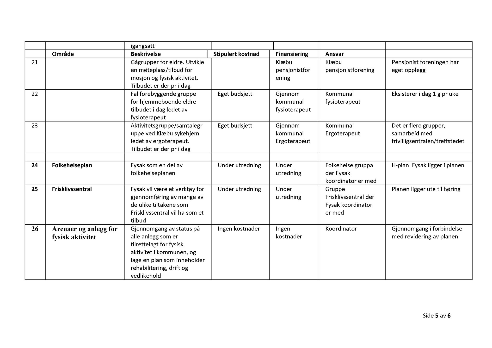 Klæbu Kommune, TRKO/KK/04-UO/L005: Utvalg for oppvekst - Møtedokumenter, 2014, p. 557