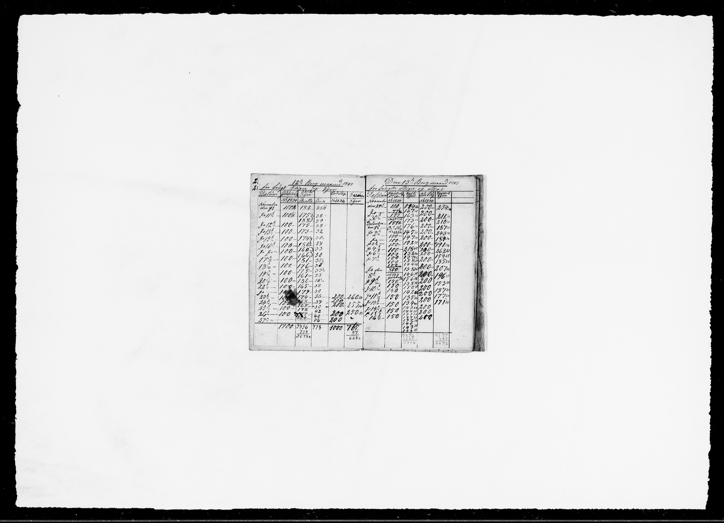 Modums Blaafarveværk, AV/RA-PA-0157/G/Ge/L0362/0004: -- / Vedr. forbruket av slig og syre, 1822-1851, p. 4