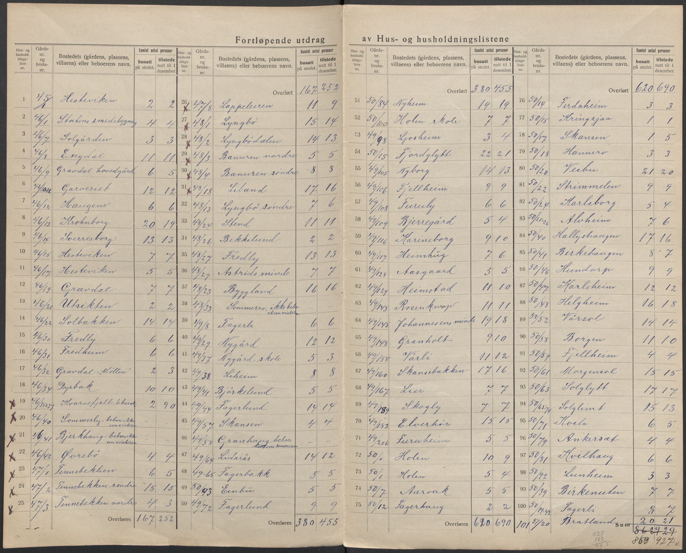 SAB, 1920 census for Laksevåg, 1920, p. 24