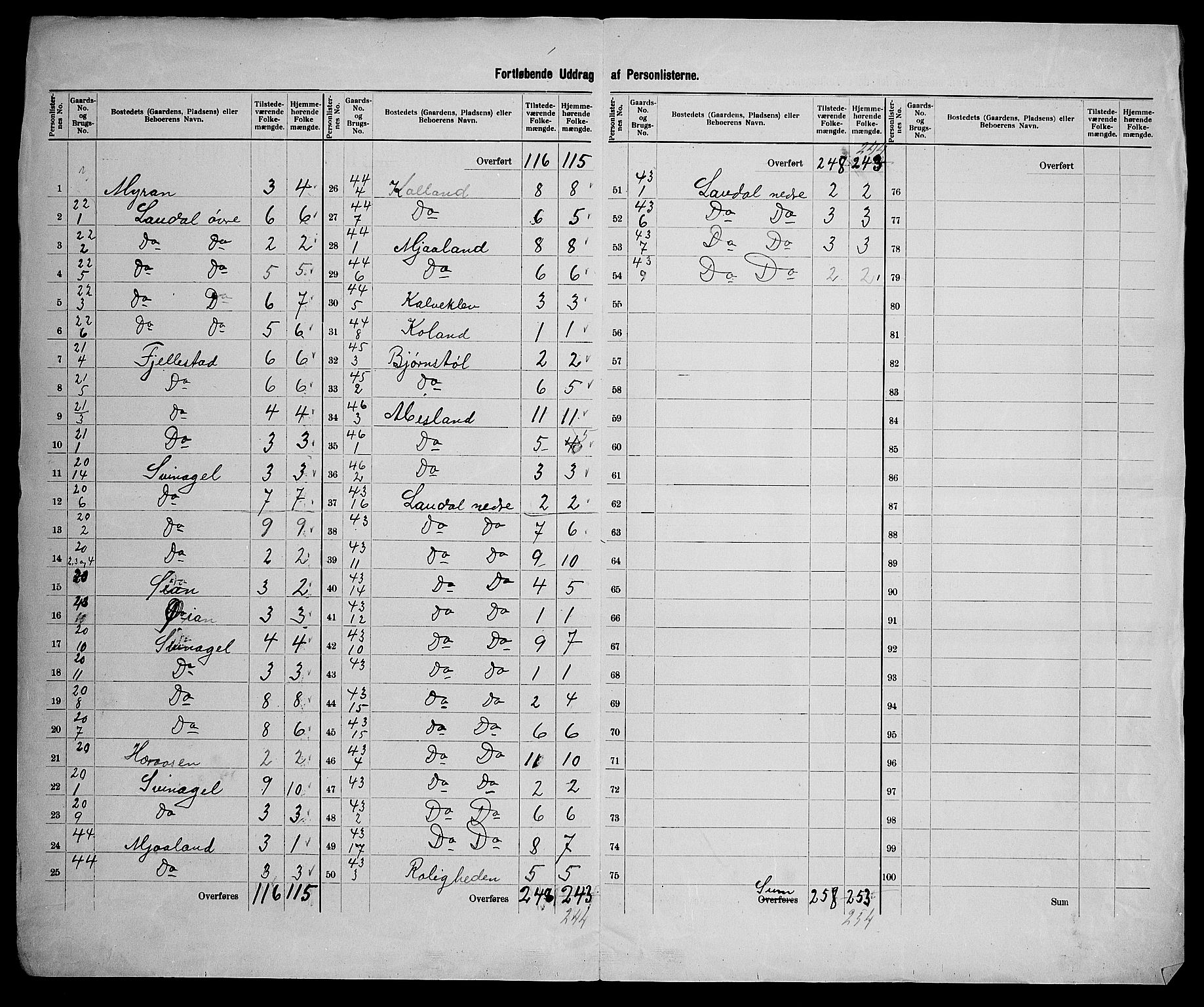 SAK, 1900 census for Laudal, 1900, p. 21