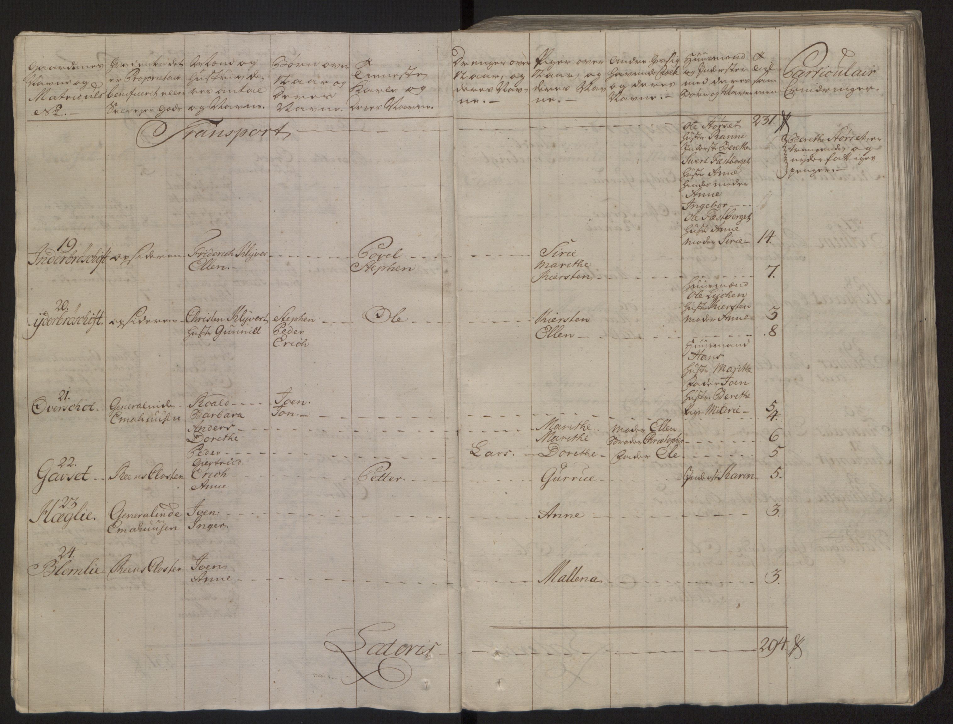 Rentekammeret inntil 1814, Reviderte regnskaper, Fogderegnskap, AV/RA-EA-4092/R57/L3930: Ekstraskatten Fosen, 1762-1763, p. 21