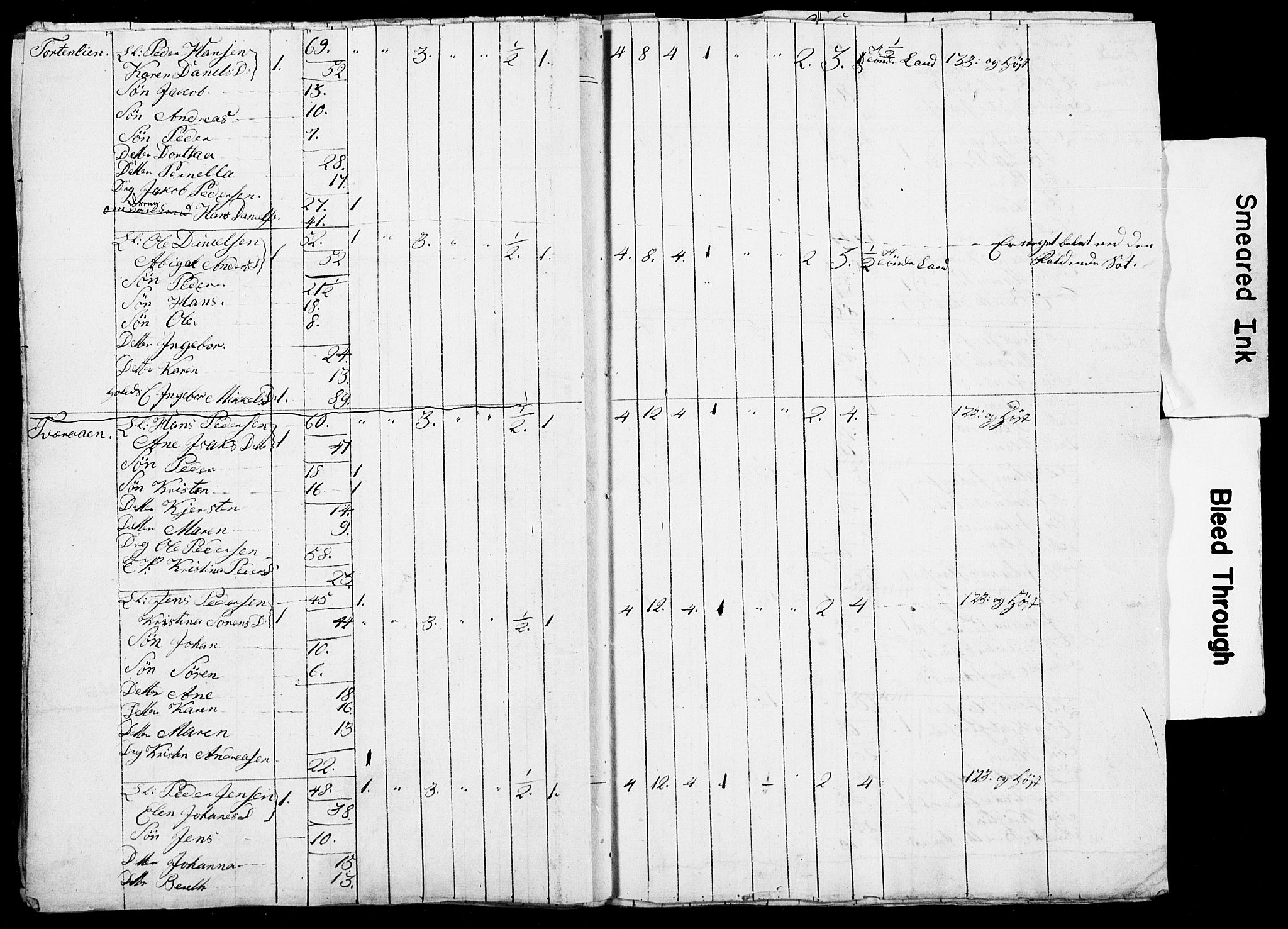 , Census 1835 for Skjerstad, 1835, p. 33