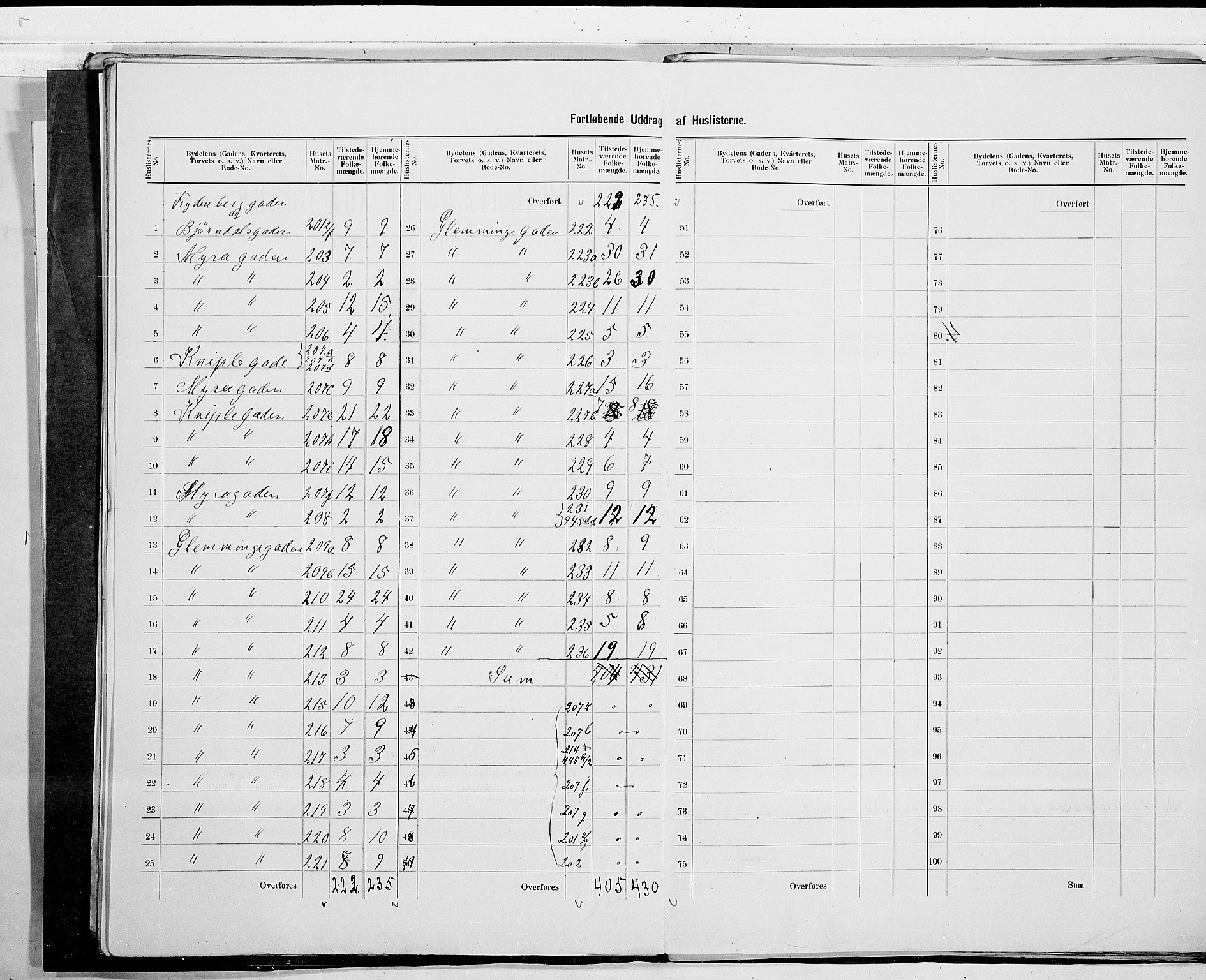 SAO, 1900 census for Fredrikstad, 1900, p. 23