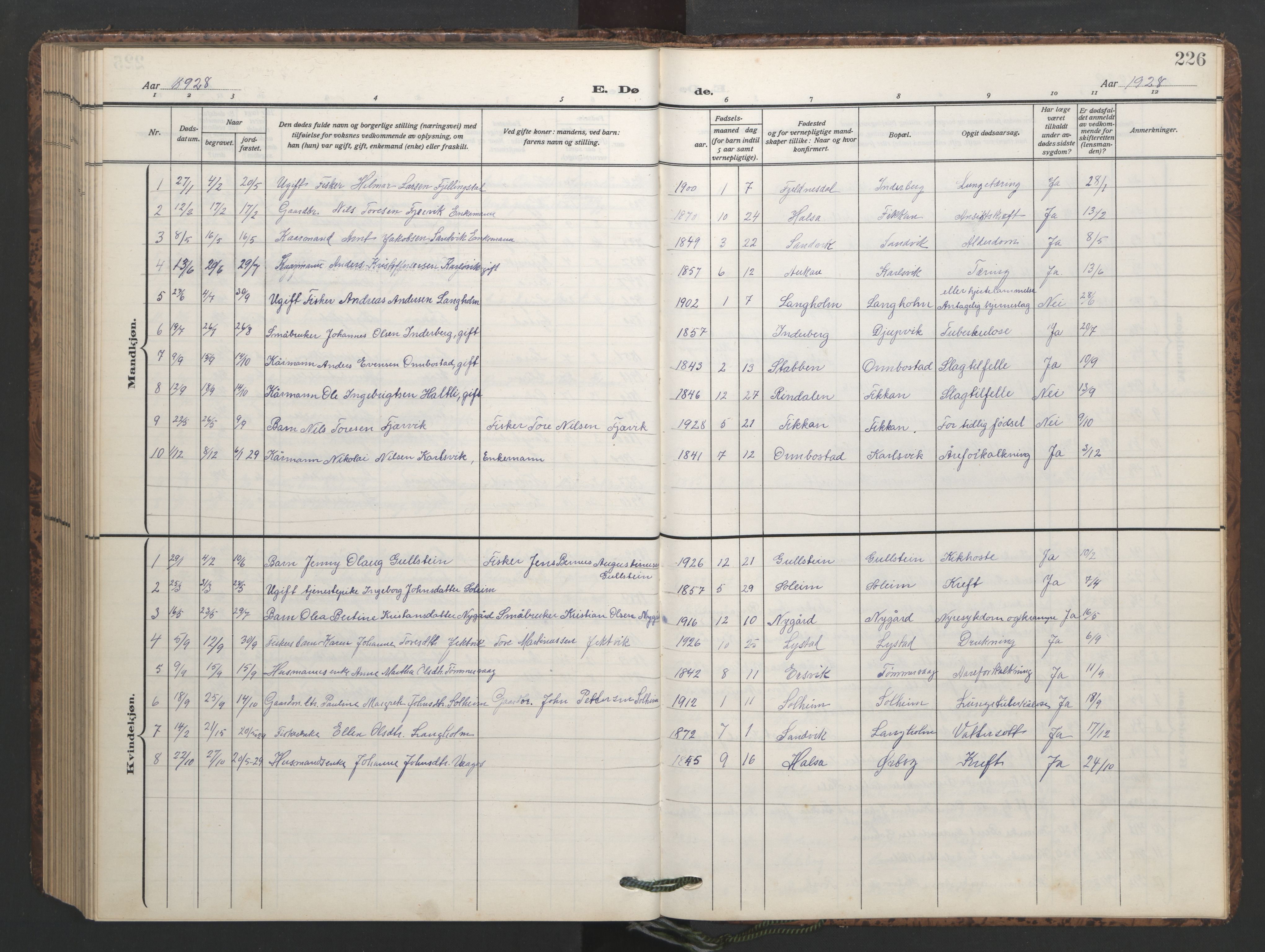 Ministerialprotokoller, klokkerbøker og fødselsregistre - Møre og Romsdal, SAT/A-1454/577/L0897: Parish register (copy) no. 577C01, 1909-1946, p. 226