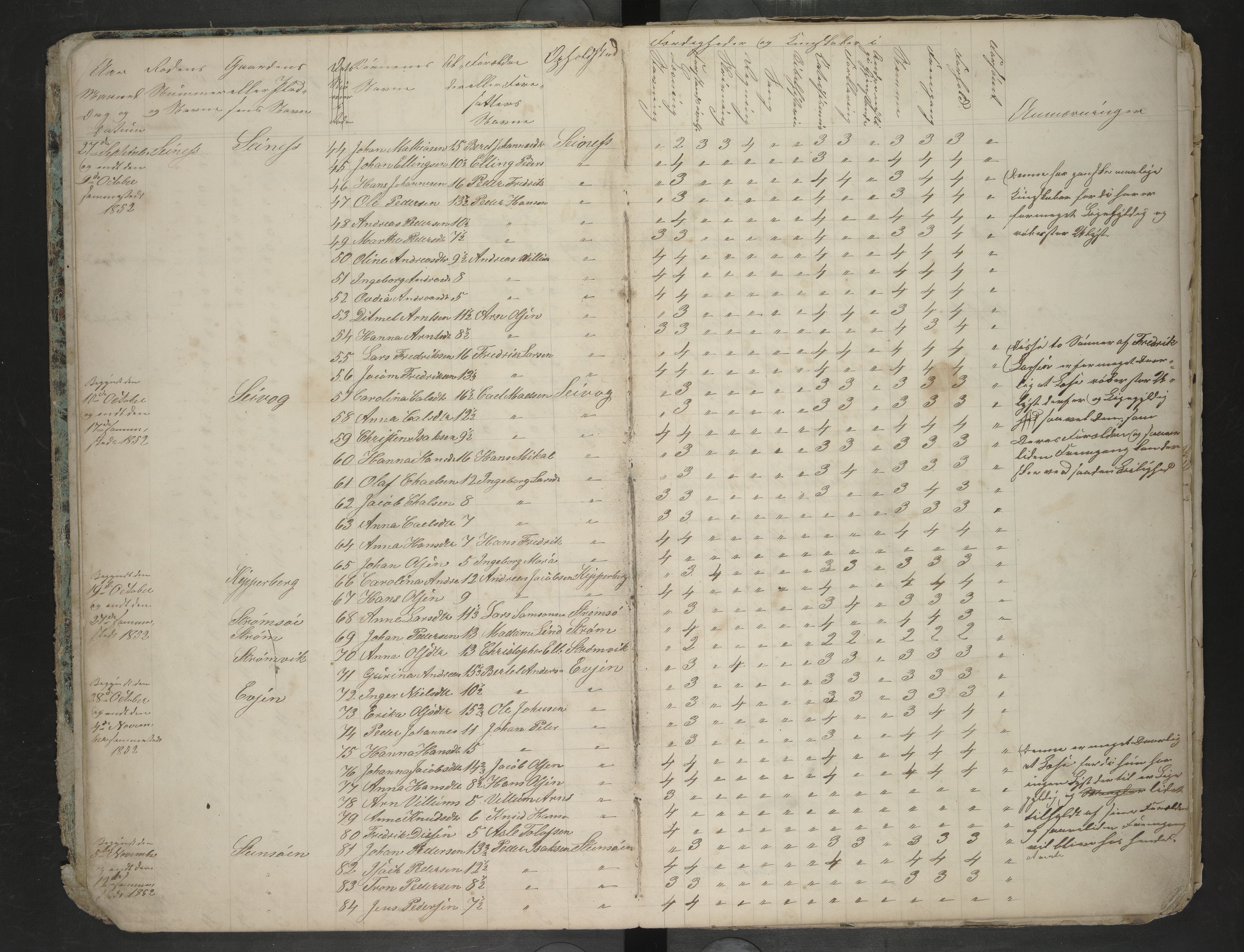 Bodin kommune. Ymse skolekretser/skoler, AIN/K-18431.510.12/F/Fa/L0056: Skoleprotokoll.Børelv, Børvandet, Evjen, Ertsvik, Falkflåge, Fjell, Frostmo, Gilesvåg, Kodevåg, Løkeng, Rangseth, Seivåg, Skivik, Skånland, Tuv, Aaseli, 1852-1863