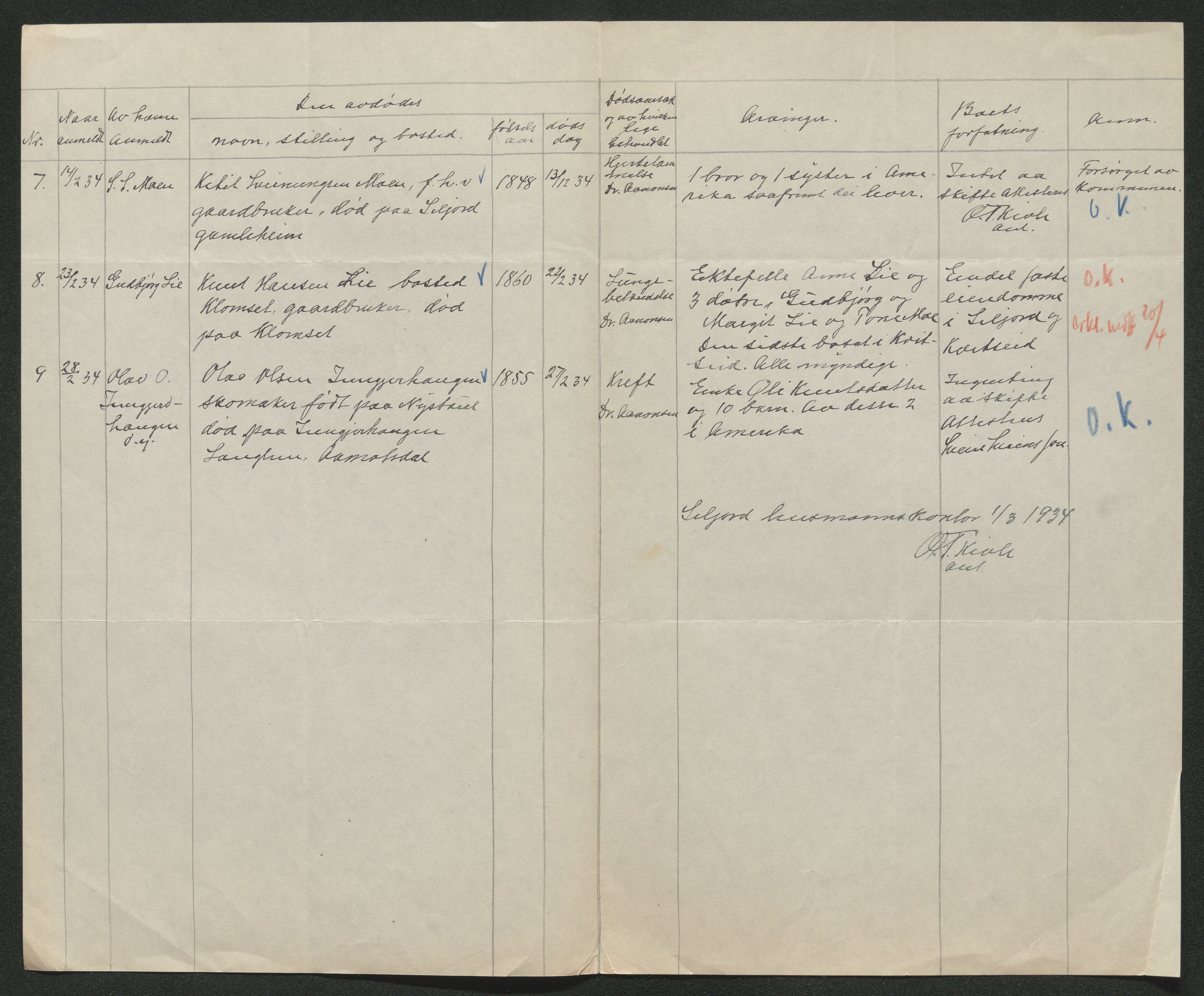 Nedre Telemark sorenskriveri, AV/SAKO-A-135/H/Ha/Hab/L0008: Dødsfallsfortegnelser
, 1931-1935, p. 995