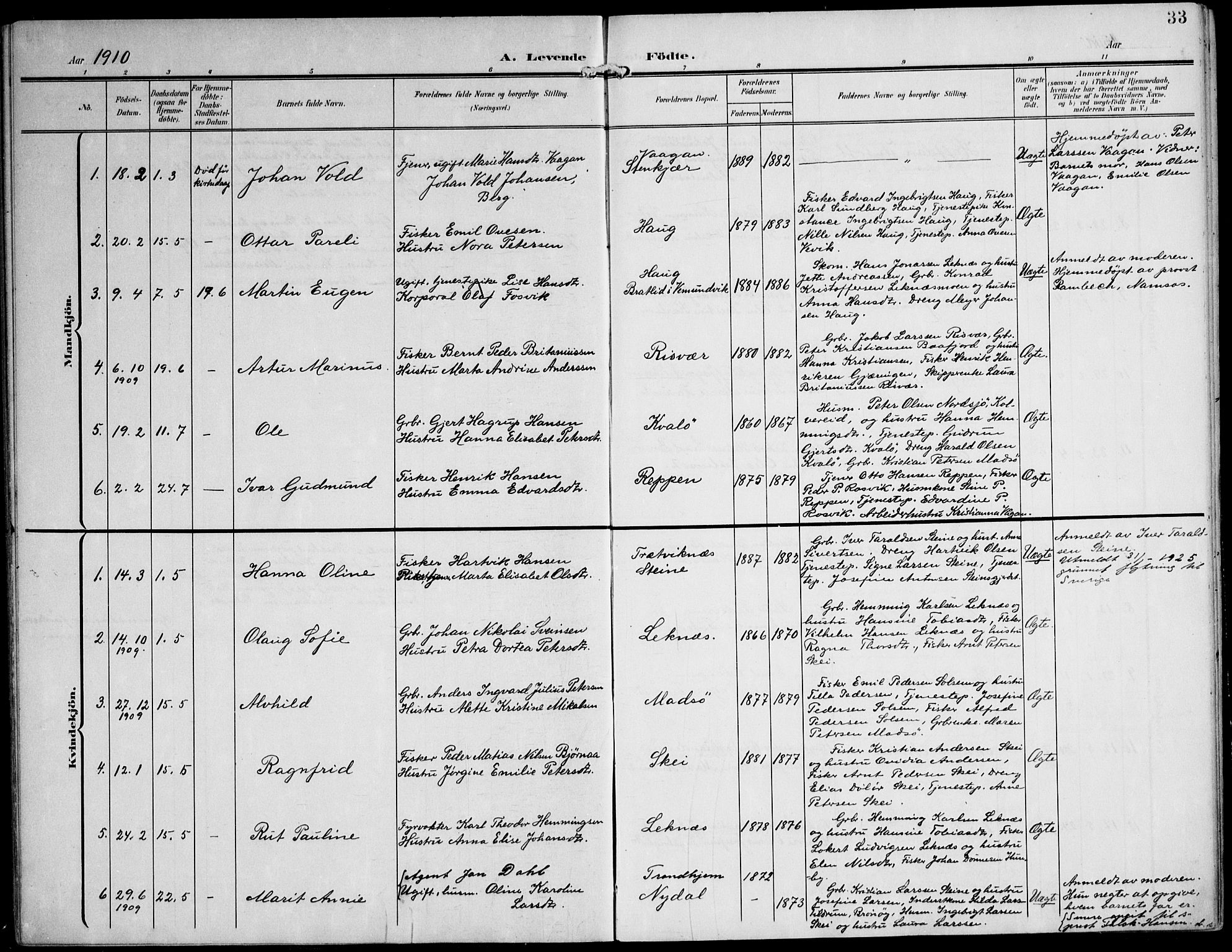 Ministerialprotokoller, klokkerbøker og fødselsregistre - Nord-Trøndelag, SAT/A-1458/788/L0698: Parish register (official) no. 788A05, 1902-1921, p. 33