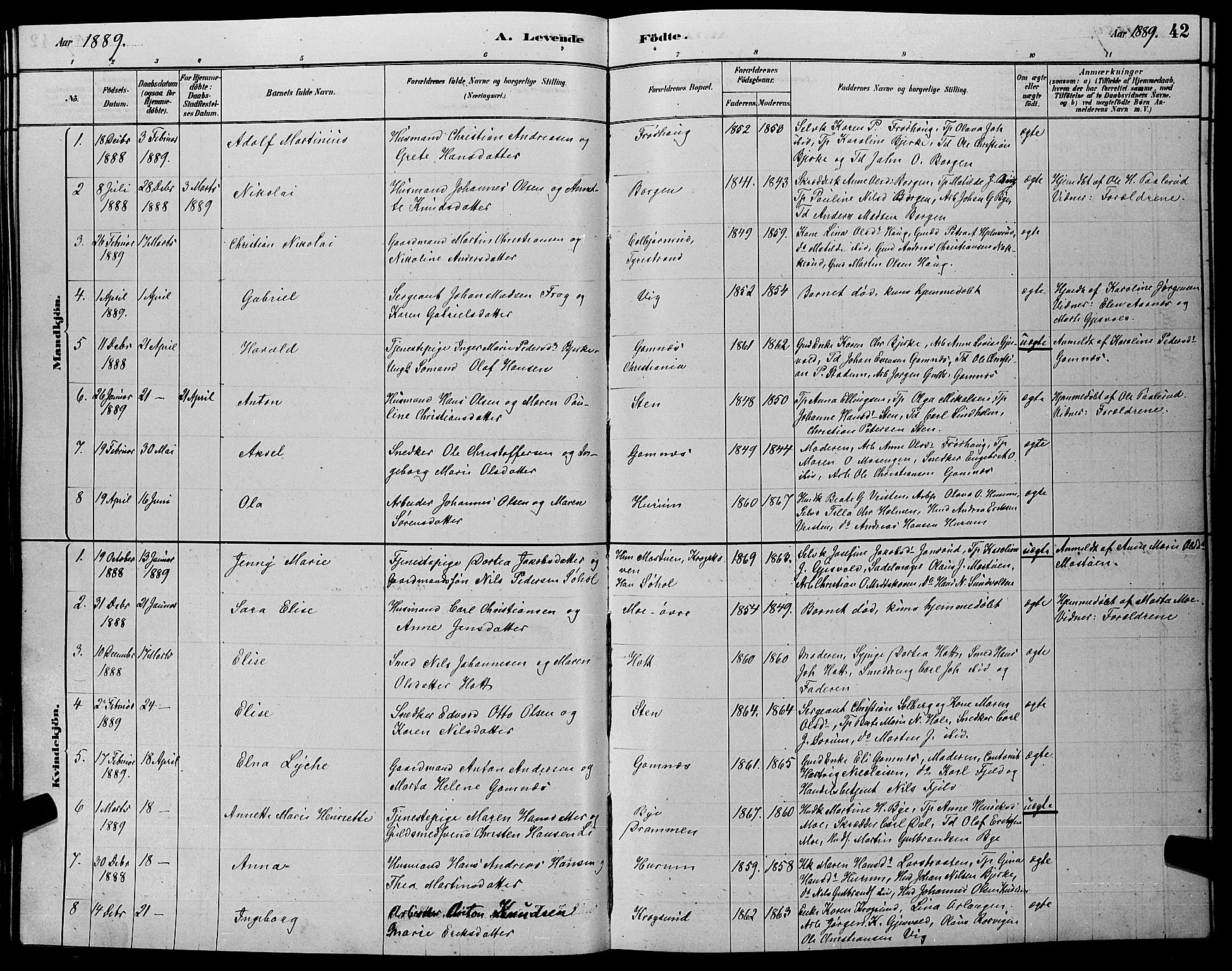 Hole kirkebøker, AV/SAKO-A-228/G/Ga/L0003: Parish register (copy) no. I 3, 1879-1904, p. 42
