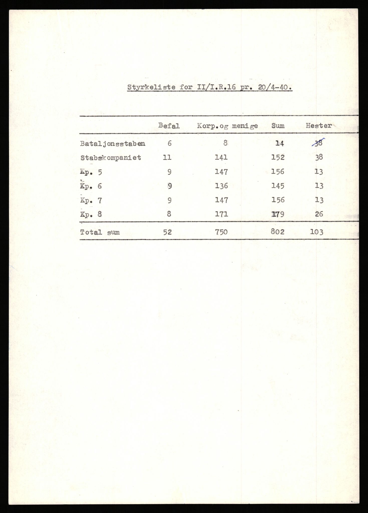 Forsvaret, Forsvarets krigshistoriske avdeling, AV/RA-RAFA-2017/Y/Yb/L0149: II-C-11-632-637  -  6. Divisjon, 1940, p. 46